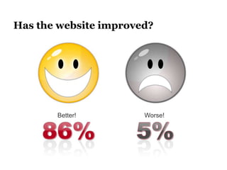 Customer satisfaction score (by age)57