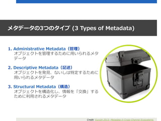 メタデータの3つのタイプ  (3  Types  of  Metadata)

1.  Administrative  Metadata（管理理）
オブジェクトを管理理するために⽤用いられるメタ
データ
2.  Descriptive  Met...