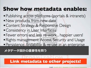 メタデータ設計の重要性を問う

Credit:  EuroIA  2013:  Metadata  in  Cross-‐‑‒Channel  Ecosystems

 