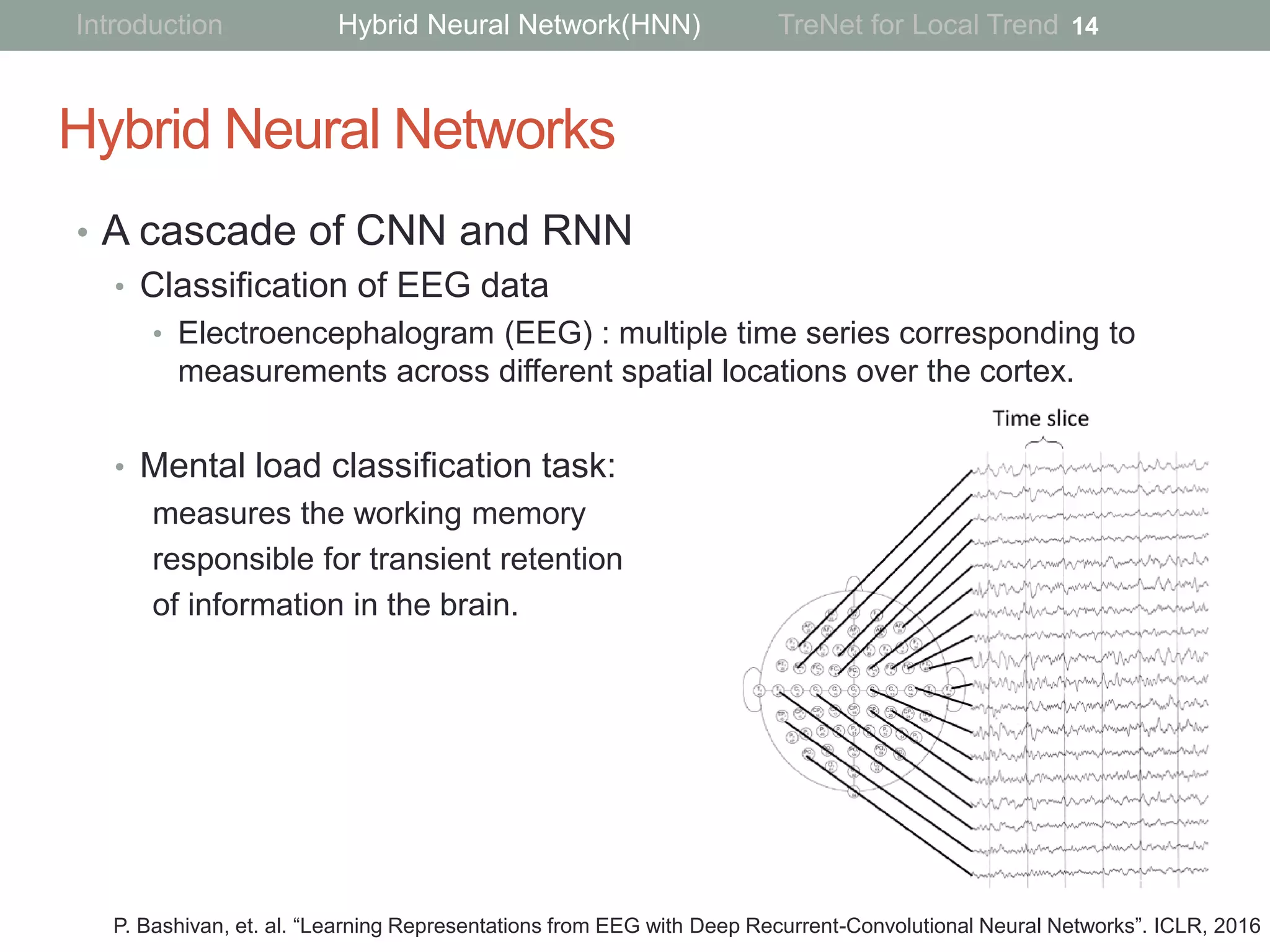 Hybrid Neural Networks
• A cascade of CNN and RNN
• Classification of EEG data
• Electroencephalogram (EEG) : multiple time series corresponding to
measurements across different spatial locations over the cortex.
• Mental load classification task:
measures the working memory
responsible for transient retention
of information in the brain.
14
P. Bashivan, et. al. “Learning Representations from EEG with Deep Recurrent-Convolutional Neural Networks”. ICLR, 2016
Introduction Hybrid Neural Network(HNN) TreNet for Local Trend
 