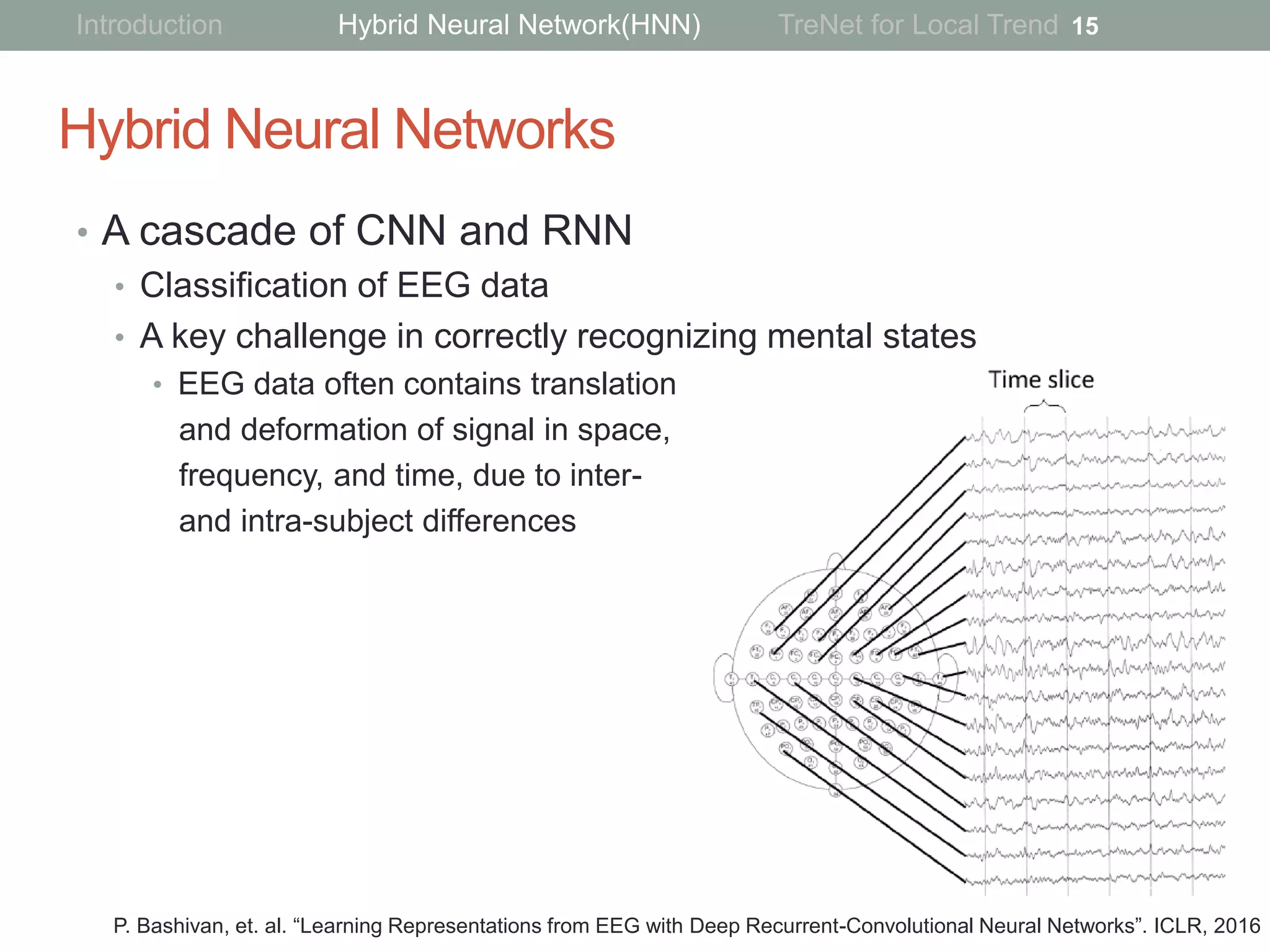 Hybrid Neural Networks
• A cascade of CNN and RNN
• Classification of EEG data
• A key challenge in correctly recognizing mental states
• EEG data often contains translation
and deformation of signal in space,
frequency, and time, due to inter-
and intra-subject differences
15
P. Bashivan, et. al. “Learning Representations from EEG with Deep Recurrent-Convolutional Neural Networks”. ICLR, 2016
Introduction Hybrid Neural Network(HNN) TreNet for Local Trend
 