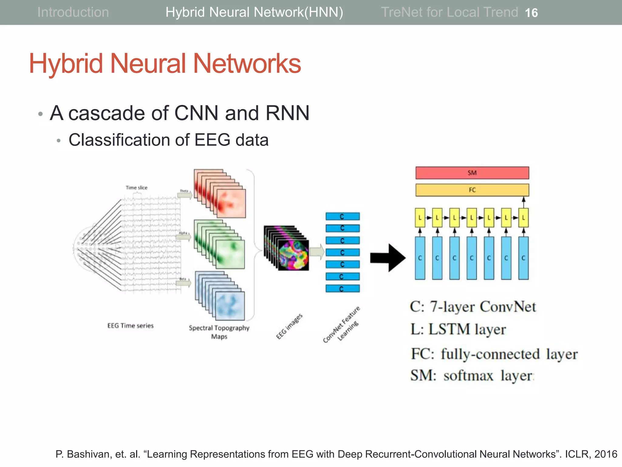 Hybrid Neural Networks
• A cascade of CNN and RNN
• Classification of EEG data
16
P. Bashivan, et. al. “Learning Representations from EEG with Deep Recurrent-Convolutional Neural Networks”. ICLR, 2016
Introduction Hybrid Neural Network(HNN) TreNet for Local Trend
 