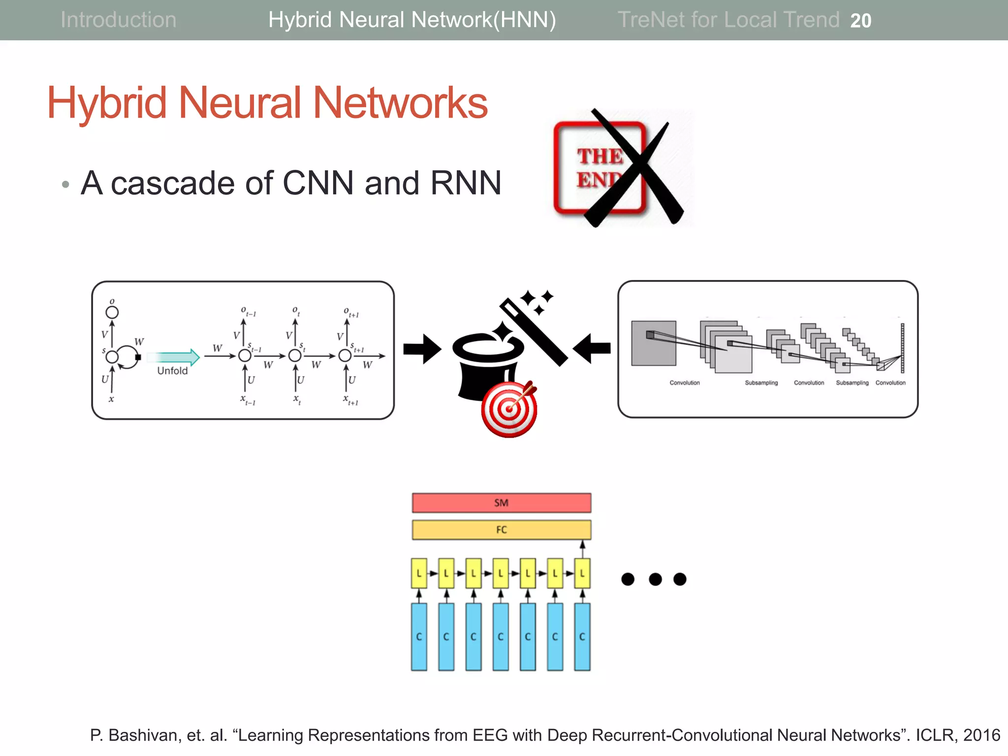 Hybrid Neural Networks
• A cascade of CNN and RNN
20
P. Bashivan, et. al. “Learning Representations from EEG with Deep Recurrent-Convolutional Neural Networks”. ICLR, 2016
Introduction Hybrid Neural Network(HNN) TreNet for Local Trend
 