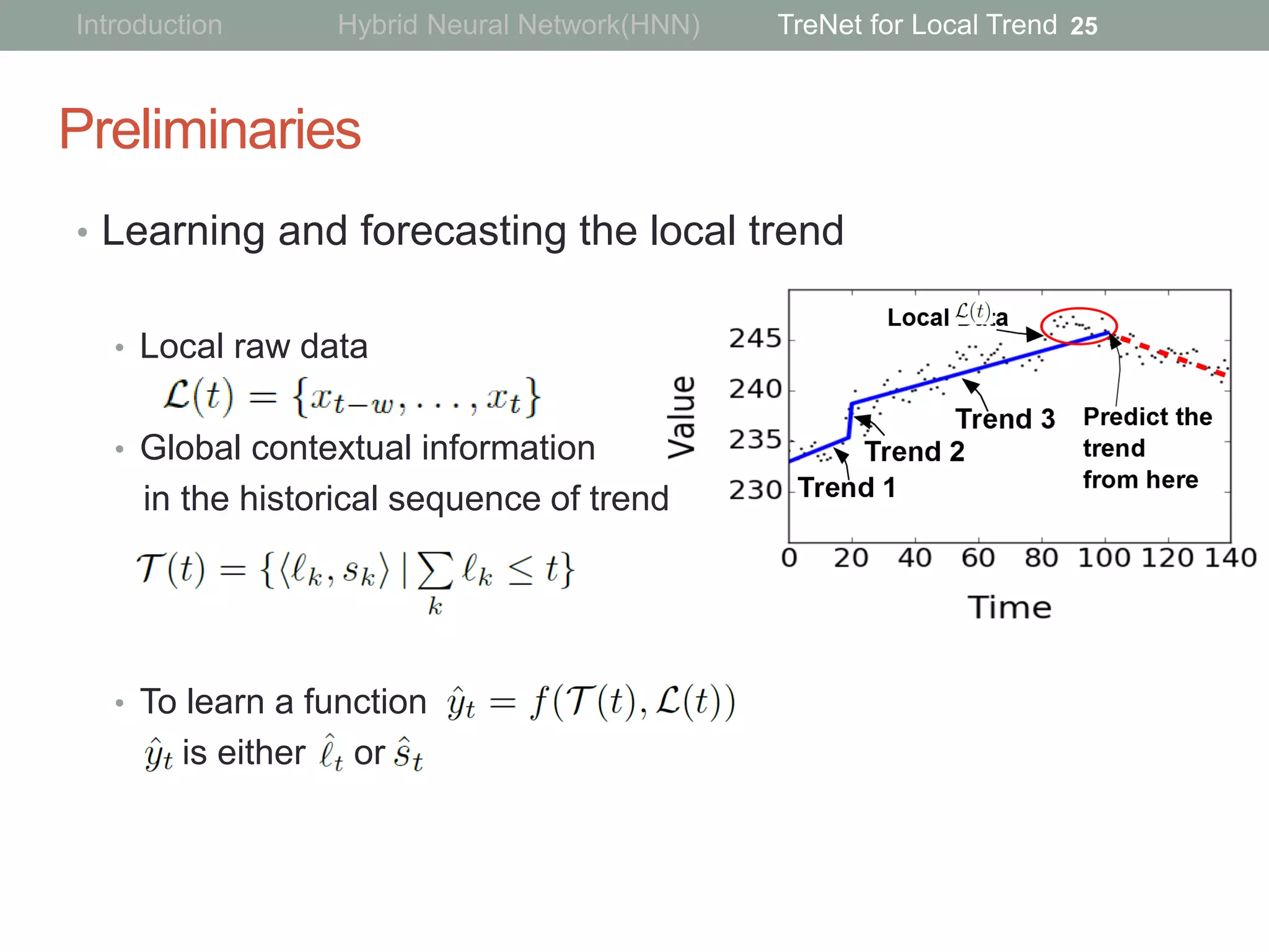 Preliminaries
• Learning and forecasting the local trend
• Local raw data
• Global contextual information
in the historical sequence of trend
• To learn a function
is either or
25Introduction Hybrid Neural Network(HNN) TreNet for Local Trend
 