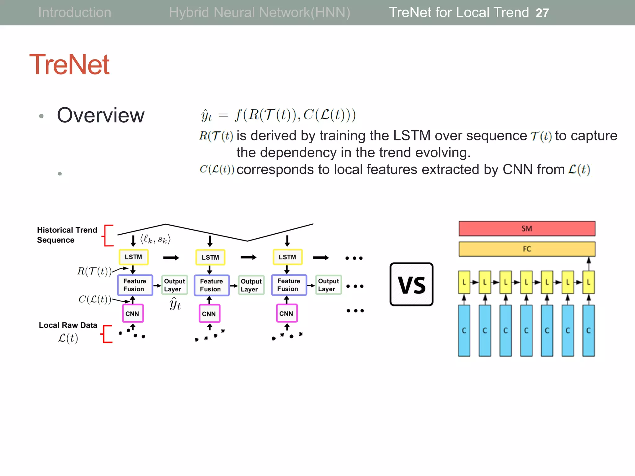 is derived by training the LSTM over sequence to capture
the dependency in the trend evolving.
corresponds to local features extracted by CNN from
TreNet
• Overview
•
27Introduction Hybrid Neural Network(HNN) TreNet for Local Trend
 