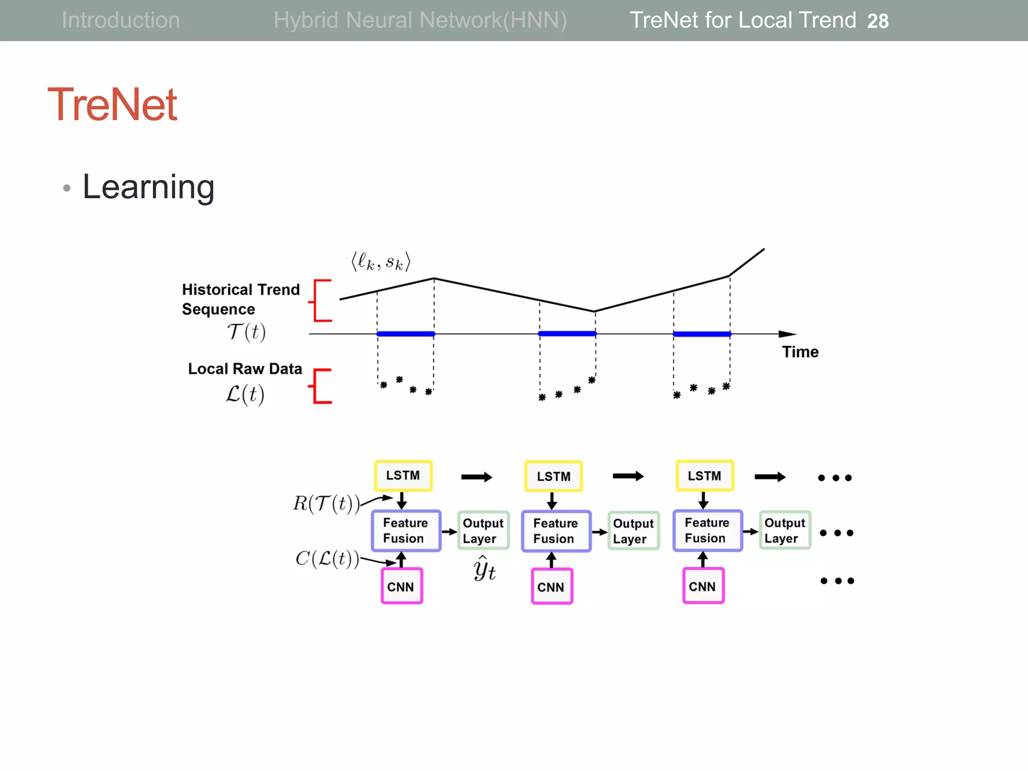 TreNet
• Learning
28Introduction Hybrid Neural Network(HNN) TreNet for Local Trend
 