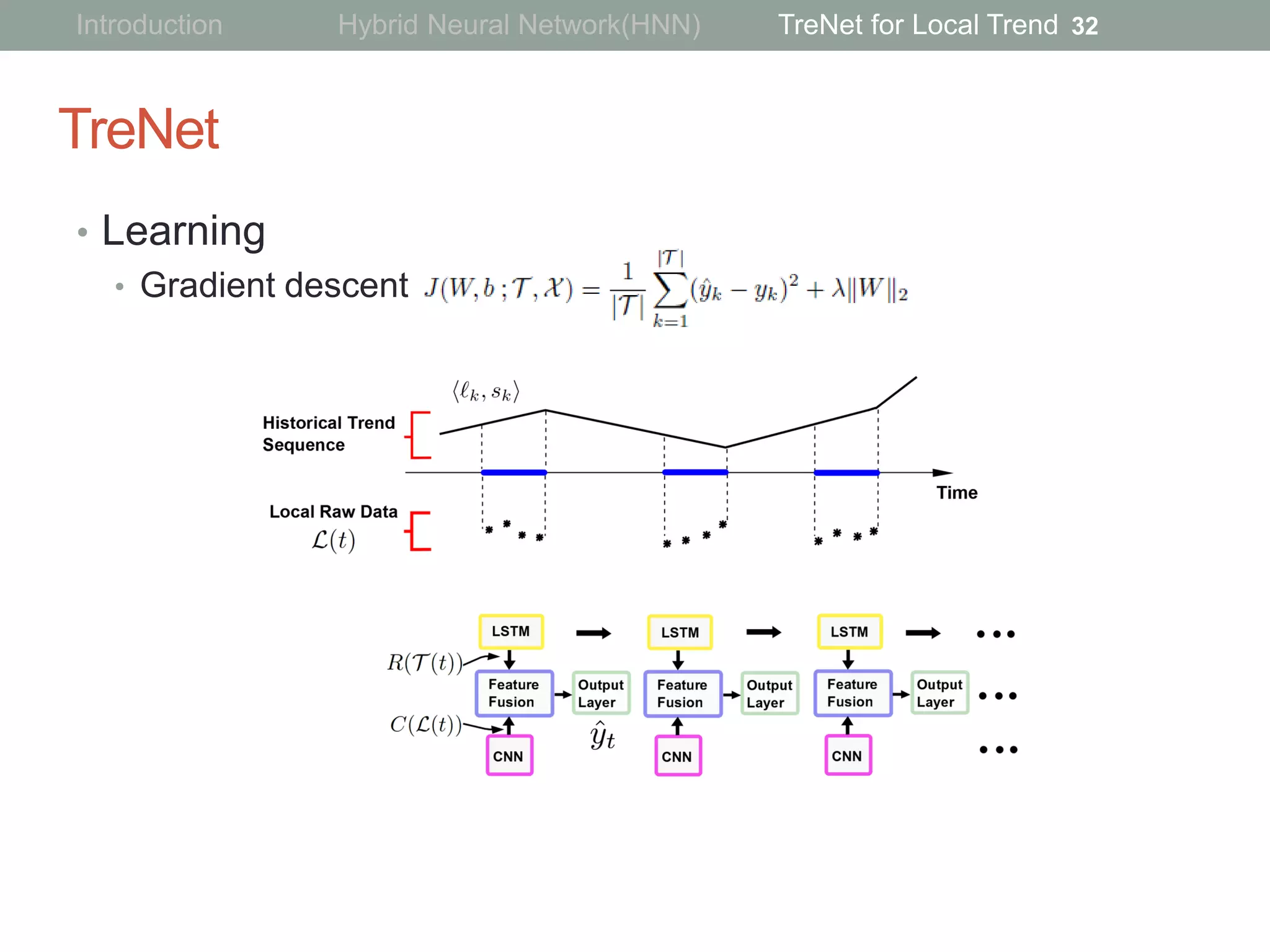 TreNet
• Learning
• Gradient descent
32Introduction Hybrid Neural Network(HNN) TreNet for Local Trend
 