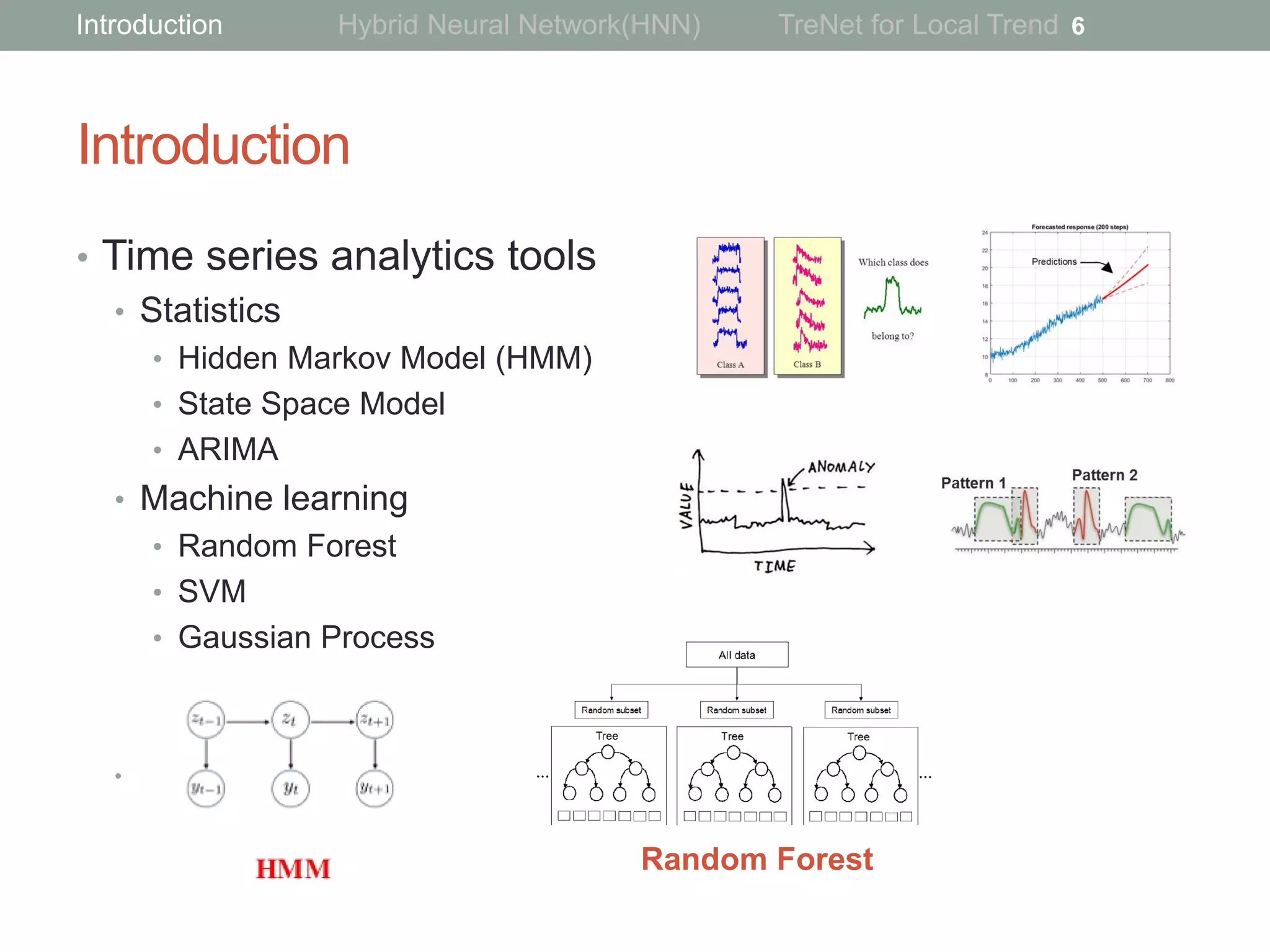 Introduction
• Time series analytics tools
• Statistics
• Hidden Markov Model (HMM)
• State Space Model
• ARIMA
• Machine learning
• Random Forest
• SVM
• Gaussian Process
•
6
Random Forest
Introduction Hybrid Neural Network(HNN) TreNet for Local Trend
 
