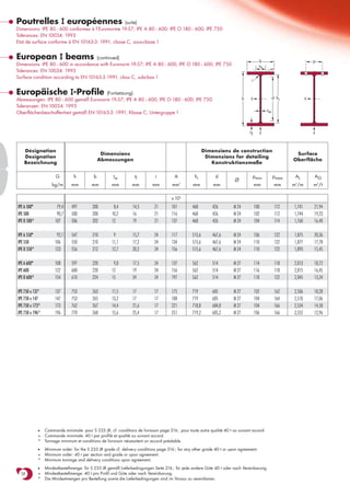 Poutrelles I européennes                           (suite)
Dimensions: IPE 80 - 600 conformes à l’Euronorme 19-57; IPE A 80 - 600; IPE O 180 - 600; IPE 750
Tolérances: EN 10034: 1993
Etat de surface conforme à EN 10163-3: 1991, classe C, sous-classe 1


European I beams                     (continued)
                                                                                                                                          b                            p
Dimensions: IPE 80 - 600 in accordance with Euronorm 19-57; IPE A 80 - 600; IPE O 180 - 600; IPE 750                                      ss
Tolerances: EN 10034: 1993
Surface condition according to EN 10163-3:1991, class C, subclass 1
                                                                                                                                    r


Europäische I-Profile                  (Fortsetzung)
Abmessungen: IPE 80 - 600 gemäß Euronorm 19-57; IPE A 80 - 600; IPE O 180 - 600; IPE 750                                       h   y                d hi           y
Toleranzen: EN 10034: 1993
                                                                                                                                               tw
Oberflächenbeschaffenheit gemäß EN 10163-3: 1991, Klasse C, Untergruppe 1



                                                                                                                                   tf     z                            z



    Désignation                                                                                           Dimensions de construction
                                                Dimensions                                                                                                  Surface
    Designation                                                                                            Dimensions for detailing
                                               Abmessungen                                                                                                 Oberfläche
    Bezeichnung                                                                                              Konstruktionsmaße

                       G        h          b          tw          tf         r          A          hi          d                        pmin        pmax    AL         AG
                                                                                                                         Ø
                     kg/m      mm         mm         mm         mm          mm        mm    2
                                                                                                  mm          mm                        mm           mm    m /m
                                                                                                                                                            2
                                                                                                                                                                       m2/t

                                                                                      x 102
IPE A 500•             79,4    497         200        8,4        14,5        21       101         468         426       M 24            100          112   1,741       21,94
IPE 500                90,7    500         200       10,2        16          21       116         468         426       M 24            102          112   1,744       19,23
IPE O 500+            107      506         202       12          19          21       137         468         426       M 24            104          114   1,760       16,40

IPE A 550•             92,1    547         210        9          15,7        24       117         515,6       467,6     M 24            106          122   1,875       20,36
IPE 550               106      550         210       11,1        17,2        24       134         515,6       467,6     M 24            110          122   1,877       17,78
IPE O 550+            123      556         212       12,7        20,2        24       156         515,6       467,6     M 24            110          122   1,893       15,45

IPE A 600•            108      597         220        9,8        17,5        24       137         562         514       M 27            114          118   2,013       18,72
IPE 600               122      600         220       12          19          24       156         562         514       M 27            116          118   2,015       16,45
IPE O 600+            154      610         224       15          24          24       197         562         514       M 27            118          122   2,045       13,24

IPE 750 x 137*        137      753         263       11,5        17          17       175         719         685       M 27            102          162   2,506       18,28
IPE 750 x 147         147      753         265       13,2        17          17       188         719         685       M 27            104          164   2,510       17,06
IPE 750 x 173+        173      762         267       14,4        21,6        17       221         718,8       684,8     M 27            104          166   2,534       14,58
IPE 750 x 196+        196      770         268       15,6        25,4        17       251         719,2       685,2     M 27            106          166   2,552       12,96




             •   Commande minimale: pour S 235 JR, cf. conditions de livraison page 216 ; pour toute autre qualité 40 t ou suivant accord.
             +   Commande minimale: 40 t par profilé et qualité ou suivant accord.
             *   Tonnage minimum et conditions de livraison nécessitent un accord préalable.

             •   Minimum order: for the S 235 JR grade cf. delivery conditions page 216 ; for any other grade 40 t or upon agreement.
             +   Minimum order: 40 t per section and grade or upon agreement.
             *   Minimum tonnage and delivery conditions upon agreement.

             •   Mindestbestellmenge: für S 235 JR gemäß Lieferbedingungen Seite 216 ; für jede andere Güte 40 t oder nach Vereinbarung.
  54         +   Mindestbestellmenge: 40 t pro Profil und Güte oder nach Vereinbarung.
             *   Die Mindestmengen pro Bestellung sowie die Lieferbedingungen sind im Voraus zu vereinbaren.
 