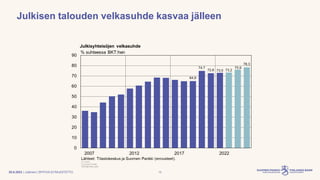 | Julkinen | SP/FIVA-EI RAJOITETTU
Julkisen talouden velkasuhde kasvaa jälleen
20.6.2023 12
 