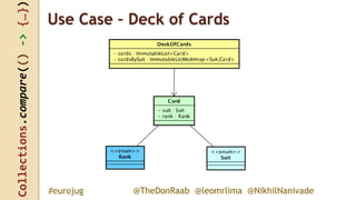 Collections.compare(()->{…})
@TheDonRaab @leomrlima @NikhilNanivade#eurojug
Use Case – Deck of Cards
 