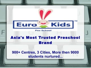 Asia's Most Trusted Preschool
Brand
900+ Centres, 3 Cities, More then 9000
students nurtured...
 