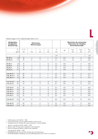 Notations pages 211-215 / Bezeichnungen Seiten 211-215
                                                                                                                                                L
    Désignation                                                                                                  Dimensions de construction
                                                 Dimensions
    Designation                                                                                                   Dimensions for detailing
                                                Abmessungen
    Bezeichnung                                                                                                     Konstruktionsmaße

                         G       h=b              t              r1               r2              A                   emin       emax         Anet
                                                                                                          Ø
                        kg/m     mm             mm              mm                mm          mm      2
                                                                                                                      mm          mm          mm2

                                                                                             x 102                                            x 102
L 80 x 80 x 8-            9,63   80               8              10               5          12,3         M 16         38          53         10,83
L 80 x 80 x 10-          11,9    80              10              10               5          15,1         M 16         40          53         13,31

L 90 x 90 x 7-            9,61    90              7              11               5,5        12,2         M 24         47          51         10,42
L 90 x 90 x 8-           10,9     90              8              11               5,5        13,9         M 24         48          51         11,81
L 90 x 90 x 9-           12,2     90              9              11               5,5        15,5         M 24         49          51         13,18
L 90 x 90 x 10-          13,4     90             10              11               5,5        17,1         M 24         50          51         14,53

L 100 x 100 x 8*/+/-     12,2    100              8              12               6          15,5         M 27         48          53         13,11
L 100 x 100 x 10*/+/-    15,0    100             10              12               6          19,2         M 27         50          53         16,15
L 100 x 100 x 12*/+/-    17,8    100             12              12               6          22,7         M 27         52          53         19,11

L 110 x 110 x 10*/+      16,6    110             10              13               6,5        21,2         M 27         50          62         18,18
L 110 x 110 x 12*        19,7    110             12              13               6,5        25,1         M 27         52          62         21,54

L 120 x 120 x 10-        18,2    120             10              13               6,5        23,2         M 27         50          72         20,18
L 120 x 120 x 11         19,9    120             11              13               6,5        25,4         M 27         51          72         22,07
L 120 x 120 x 12-        21,6    120             12              13               6,5        27,5         M 27         52          72         23,94
L 120 x 120 x 13         23,3    120             13              13               6,5        29,7         M 27         53          72         25,79
L 120 x 120 x 15         26,6    120             15              13               6,5        33,9         M 27         55          72         29,43

L 130 x 130 x 12-/*      23,6    130             12              14               7          30,0         M 27         52          82         26,37

L 140 x 140 x 10*        21,4    140             10              15               7,5        27,2         M 27         51          92         24,24
L 140 x 140 x 13*        27,4    140             13              15               7,5        35,0         M 27         54          92         31,05




-   Profilé conforme à EN 10056-1: 1998.
+   Commande minimale: 40 t par profilé et qualité ou suivant accord.
*   Tonnage minimum et conditions de livraison nécessitent un accord préalable.

-   Section in accordance with EN 10056-1: 1998.
+   Minimum order: 40 t per section and grade or upon agreement.
*   Minimum tonnage and delivery conditions upon agreement.

-   Profil gemäß EN 10056-1: 1998.
+   Mindestbestellmenge: 40 t pro Profil und Güte oder nach Vereinbarung.
                                                                                                                                                  93
*   Die Mindestmengen pro Bestellung sowie die Lieferbedingungen sind im Voraus zu vereinbaren.
 