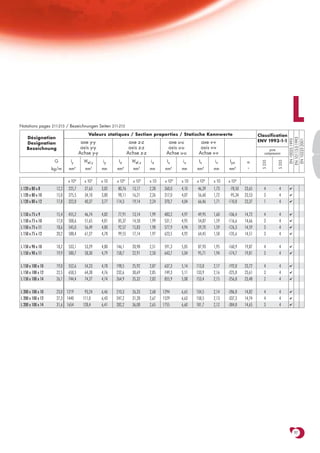 Notations pages 211-215 / Bezeichnungen Seiten 211-215
                                           Valeurs statiques / Section properties / Statische Kennwerte                                     Classification
                                                                                                                                                                   L
    Désignation




                                                                                                                                                                 EN 10113-3:1993
                                                                                                                                                                  EN 10025:1993

                                                                                                                                                                  EN 10225:2001
                                       axe y-y                      axe z-z              axe u-u          axe v-v                           ENV 1993-1-1
    Designation
    Bezeichnung                        axis y-y                     axis z-z             axis u-u         axis v-v                                 pure
                                      Achse y-y                    Achse z-z            Achse u-u        Achse v-v                              compression

                    G        Iy         Wel.y      iy     Iz         Wel.z     iz       Iu       iu      Iv       iv      Iyz




                                                                                                                                              S 235



                                                                                                                                                         S 355
                                  4         3                  4         3                   4                4
                   kg/m     mm           mm       mm     mm           mm       mm      mm        mm     mm        mm     mm4          °

                            x 104        x 103    x 10   x 104        x 103    x 10    x 104     x 10   x 104     x 10   x 104
L 120 x 80 x 8       12,2   225,7        27,63    3,82    80,76      13,17     2,28   260,0      4,10    46,39    1,73     -78,50   23,65      4          4      ✔

L 120 x 80 x 10      15,0   275,5        34,10    3,80    98,11      16,21     2,26   317,0      4,07    56,60    1,72     -95,34   23,53      3          4      ✔

L 120 x 80 x 12      17,8   322,8        40,37    3,77   114,3       19,14     2,24   370,7      4,04    66,46    1,71   -110,8     23,37      1          4      ✔



L 150 x 75 x 9       15,4   455,2        46,74    4,82    77,91      13,14     1,99   483,2      4,97    49,95    1,60   -106,4     14,72      4          4      ✔

L 150 x 75 x 10      17,0   500,6        51,65    4,81    85,37      14,50     1,99   531,1      4,95    54,87    1,59   -116,6     14,66      3          4      ✔

L 150 x 75 x 11      18,6   545,0        56,49    4,80    92,57      15,83     1,98   577,9      4,94    59,70    1,59   -126,3     14,59      3          4      ✔

L 150 x 75 x 12      20,2   588,4        61,27    4,78    99,55      17,14     1,97   623,5      4,92    64,45    1,58   -135,6     14,51      3          4      ✔



L 150 x 90 x 10      18,2   533,1        53,29    4,80   146,1       20,98     2,51   591,3      5,05    87,93    1,95   -160,9     19,87      4          4      ✔

L 150 x 90 x 11      19,9   580,7        58,30    4,79   158,7       22,91     2,50   643,7      5,04    95,71    1,94   -174,7     19,81      3          4      ✔



L 150 x 100 x 10     19,0   552,6        54,23    4,78   198,5       25,92     2,87   637,3      5,14   113,8     2,17   -192,8     23,72      4          4      ✔

L 150 x 100 x 12     22,5   650,5        64,38    4,76   232,6       30,69     2,85   749,3      5,11   133,9     2,16   -225,8     23,61      3          4      ✔

L 150 x 100 x 14     26,1   744,4        74,27    4,74   264,9       35,32     2,82   855,9      5,08   153,4     2,15   -256,8     23,48      2          4      ✔



L 200 x 100 x 10     23,0 1219           93,24    6,46   210,3       26,33     2,68   1294       6,65   134,5     2,14   -286,8     14,82      4          4      ✔

L 200 x 100 x 12     27,3 1440          111,0     6,43   247,2       31,28     2,67   1529       6,63   158,5     2,13   -337,3     14,74      4          4      ✔

L 200 x 100 x 14     31,6 1654          128,4     6,41   282,2       36,08     2,65   1755       6,60   181,7     2,12   -384,8     14,65      3          4      ✔




                                                                                                                                                                     97
 