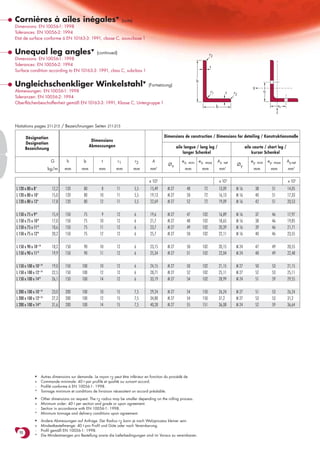 Cornières à ailes inégales▼                            (suite)
Dimensions: EN 10056-1: 1998
Tolérances: EN 10056-2: 1994
Etat de surface conforme à EN 10163-3: 1991, classe C, sous-classe 1


Unequal leg angles▼                      (continued)                                                                       r2
Dimensions: EN 10056-1: 1998
Tolerances: EN 10056-2: 1994
                                                                                                                           t
Surface condition according to EN 10163-3: 1991, class C, subclass 1

                                                                                                                 h
Ungleichschenkliger Winkelstahl▼                                                   (Fortsetzung)
Abmessungen: EN 10056-1: 1998                                                                                              r1            t   r2                   ez
Toleranzen: EN 10056-2: 1994
Oberflächenbeschaffenheit gemäß EN 10163-3: 1991, Klasse C, Untergruppe 1
                                                                                                                                b                                             ey




Notations pages 211-215 / Bezeichnungen Seiten 211-215

       Désignation                                                                           Dimensions de construction / Dimensions for detailing / Konstruktionsmaße
                                                  Dimensions
       Designation
                                                 Abmessungen                                         aile longue / long leg /                        aile courte / short leg /
       Bezeichnung
                                                                                                         langer Schenkel                                 kurzer Schenkel

                         G        h         b          t        r1         r2        A                  ez. min ez. max         Az. net                 ey. min        ey. max     Ay.net
                                                                                               Øz                                             Øy
                       kg/m      mm        mm        mm         mm        mm        mm   2
                                                                                                         mm       mm                mm   2
                                                                                                                                                          mm            mm         mm2

                                                                                   x 102                                            x 102                                          x 102
L 120 x 80 x 8*          12,2    120        80         8        11         5,5      15,49     M 27         48        72             13,09     M 16         38            51        14,05
L 120 x 80 x 10*         15,0    120        80        10        11         5,5      19,13     M 27         50        72             16,13     M 16         40            51        17,33
L 120 x 80 x 12*         17,8    120        80        12        11         5,5      22,69     M 27         52        72             19,09     M 16         42            51        20,53

L 150 x 75 x 9+          15,4    150        75         9        12         6        19,6      M 27         47        102            16,89     M 16         37            46        17,97
L 150 x 75 x 10+         17,0    150        75        10        12         6        21,7      M 27         48        102            18,65     M 16         38            46        19,85
L 150 x 75 x 11+         18,6    150        75        11        12         6        23,7      M 27         49        102            20,39     M 16         39            46        21,71
L 150 x 75 x 12+         20,2    150        75        12        12         6        25,7      M 27         50        102            22,11     M 16         40            46        23,55

L 150 x 90 x 10- /+      18,2    150        90        10        12         6        23,15     M 27         50        102            20,15     M 24         47            49        20,55
L 150 x 90 x 11+         19,9    150        90        11        12         6        25,34     M 27         51        102            22,04     M 24         48            49        22,48

L 150 x 100 x 10- /+     19,0    150       100        10        12         6        24,15     M 27         50        102            21,15     M 27         50            53        21,15
L 150 x 100 x 12- /+     22,5    150       100        12        12         6        28,71     M 27         52        102            25,11     M 27         52            53        25,11
L 150 x 100 x 14+        26,1    150       100        14        12         6        33,19     M 27         54        102            28,99     M 24         51            59        29,55

L 200 x 100 x 10- /+     23,0    200       100        10        15         7,5      29,24     M 27         54        150            26,24     M 27         51            53        26,24
L 200 x 100 x 12- /+     27,3    200       100        12        15         7,5      34,80     M 27         54        150            31,2      M 27         53            53        31,2
L 200 x 100 x 14+        31,6    200       100        14        15         7,5      40,28     M 27         55        151            36,08     M 24         52            59        36,64




              ▼    Autres dimensions sur demande. Le rayon r2 peut être inférieur en fonction du procédé de
              +    Commande minimale: 40 t par profilé et qualité ou suivant accord.
              -    Profilé conforme à EN 10056-1: 1998.
              *    Tonnage minimum et conditions de livraison nécessitent un accord préalable.
              ▼    Other dimensions on request. The r2 radius may be smaller depending on the rolling process.
              +    Minimum order: 40 t per section and grade or upon agreement.
              -    Section in accordance with EN 10056-1: 1998.
              *    Minimum tonnage and delivery conditions upon agreement.
              ▼    Andere Abmessungen auf Anfrage. Der Radius r2 kann je nach Walzprozess kleiner sein.
              +    Mindestbestellmenge: 40 t pro Profil und Güte oder nach Vereinbarung.
              -    Profil gemäß EN 10056-1: 1998.
  98
              *    Die Mindestmengen pro Bestellung sowie die Lieferbedingungen sind im Voraus zu vereinbaren.
 