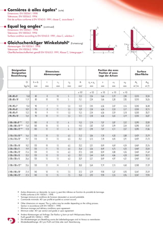 Cornières à ailes égales▼                          (suite)
Dimensions: EN 10056-1: 1998
Tolérances: EN 10056-2: 1994
Etat de surface conforme à EN 10163-3: 1991, classe C, sous-classe 1


Equal leg angles▼                   (continued)                                                               r2
Dimensions: EN 10056-1: 1998




                                                                                                                                           v
Tolerances: EN 10056-2: 1994




                                                                                                                                                                    v
                                                                                                              t
Surface condition according to EN 10163-3: 1991, class C, subclass 1




                                                                                                                                                                        u
                                                                                                     h
Gleichschenkliger Winkelstahl                                (Fortsetzung)
                                                                            ▼




                                                                                                                                                                               v
                                                                                                               r1                           y
                                                                                                                           t          r2
Abmessungen: EN 10056-1: 1998                                                                                                                     zs            45o
Toleranzen: EN 10056-2: 1994
Oberflächenbeschaffenheit gemäß EN 10163-3: 1991, Klasse C, Untergruppe 1                                                                              ys
                                                                                                                      b                                                             u2




                                                                                                                                            u
                                                                                                                                                                        u1
                                                                                                                                                                z




                                                                                                                                                                                    v
    Désignation                                                                                                   Position des axes
                                                 Dimensions                                                                                                  Surface
    Designation                                                                                                    Position of axes
                                                Abmessungen                                                                                                 Oberfläche
    Bezeichnung                                                                                                   Lage der Achsen

                          G        h=b             t           r1           r2           A          zs = ys          v         u1          u2               AL              AG
                         kg/m       mm           mm           mm           mm           mm   2
                                                                                                     mm             mm         mm          mm          m /m 2
                                                                                                                                                                        m2/t

                                                                                        x 102        x 10           x 10       x 10        x 10
L 80 x 80 x 8-             9,63      80            8           10           5           12,3         2,26           5,66       3,19        2,83             0,310           32,34
L 80 x 80 x 10-           11,9       80           10           10           5           15,1         2,34           5,66       3,30        2,85             0,310           26,26

L 90 x 90 x 7-             9,61      90            7           11           5,5         12,2         2,45           6,36       3,47        3,16             0,350           36,48
L 90 x 90 x 8-            10,9       90            8           11           5,5         13,9         2,50           6,36       3,53        3,17             0,350           32,15
L 90 x 90 x 9-            12,2       90            9           11           5,5         15,5         2,54           6,36       3,59        3,18             0,350           28,77
L 90 x 90 x 10-           13,4       90           10           11           5,5         17,1         2,58           6,36       3,65        3,19             0,350           26,07

L 100 x 100 x 8* /+/-     12,2      100            8           12           6           15,5         2,74           7,07       3,87        3,52             0,390           32,00
L 100 x 100 x 10* /+/-    15,0      100           10           12           6           19,2         2,82           7,07       3,99        3,54             0,390           25,92
L 100 x 100 x 12* /+/-    17,8      100           12           12           6           22,7         2,90           7,07       4,11        3,57             0,390           21,86

L 110 x 110 x 10* /+      16,6      110           10           13           6,5         21,2         3,06           7,78       4,33        3,88             0,429           25,79
L 110 x 110 x 12*         19,7      110           12           13           6,5         25,1         3,15           7,78       4,45        3,91             0,429           21,73

L 120 x 120 x 10-         18,2      120           10           13           6,5         23,2         3,31           8,49       4,69        4,24             0,469           25,76
L 120 x 120 x 11          19,9      120           11           13           6,5         25,4         3,36           8,49       4,75        4,25             0,469           23,54
L 120 x 120 x 12-         21,6      120           12           13           6,5         27,5         3,40           8,49       4,80        4,26             0,469           21,69
L 120 x 120 x 13          23,3      120           13           13           6,5         29,7         3,44           8,49       4,86        4,28             0,469           20,12
L 120 x 120 x 15          26,6      120           15           13           6,5         33,9         3,51           8,49       4,97        4,31             0,469           17,60

L 130 x 130 x 12-/*       23,6      130           12           14           7           30,0         3,64           9,19       5,15        4,60             0,508           21,59

L 140 x 140 x 10*         21,4      140           10           15           7,5         27,2         3,79           9,90       5,37        4,93             0,547           25,59
L 140 x 140 x 13*         27,4      140           13           15           7,5         35,0         3,92           9,90       5,55        4,96             0,547           19,94




                 ▼   Autres dimensions sur demande. Le rayon r2 peut être inférieur en fonction du procédé de laminage.
                 -   Profilé conforme à EN 10056-1: 1998.
                 *   Tonnage minimum et conditions de livraison nécessitent un accord préalable.
                 +   Commande minimale: 40 t par profilé et qualité ou suivant accord.
                 ▼   Other dimensions on request. The r2 radius may be smaller depending on the rolling process.
                 -   Section in accordance with EN 10056-1: 1998.
                 *   Minimum tonnage and delivery conditions upon agreement.
                 +   Minimum order: 40 t per section and grade or upon agreement.
                 ▼   Andere Abmessungen auf Anfrage. Der Radius r2 kann je nach Walzprozess kleiner
                 -   Profil gemäß EN 10056-1: 1998.
                 *   Die Mindestmengen pro Bestellung sowie die Lieferbedingungen sind im Voraus zu vereinbaren.
  86
                 +   Mindestbestellmenge: 40 t pro Profil und Güte oder nach Vereinbarung.
 