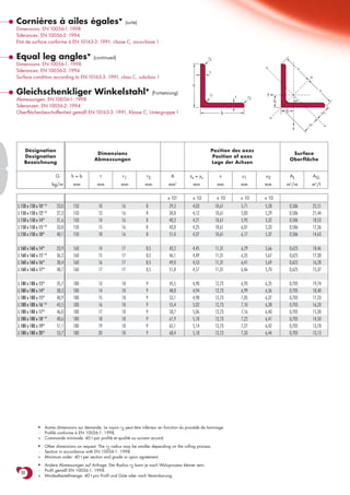 Cornières à ailes égales▼                          (suite)
Dimensions: EN 10056-1: 1998
Tolérances: EN 10056-2: 1994
Etat de surface conforme à EN 10163-3: 1991, classe C, sous-classe 1


Equal leg angles▼                   (continued)                                                             r2
Dimensions: EN 10056-1: 1998




                                                                                                                                          v
Tolerances: EN 10056-2: 1994




                                                                                                                                                                   v
                                                                                                            t
Surface condition according to EN 10163-3: 1991, class C, subclass 1




                                                                                                                                                                       u
                                                                                                   h
Gleichschenkliger Winkelstahl                                (Fortsetzung)
                                                                          ▼




                                                                                                                                                                              v
                                                                                                             r1                            y
                                                                                                                          t          r2
Abmessungen: EN 10056-1: 1998                                                                                                                    zs            45o
Toleranzen: EN 10056-2: 1994
Oberflächenbeschaffenheit gemäß EN 10163-3: 1991, Klasse C, Untergruppe 1                                                                             ys
                                                                                                                     b                                                             u2




                                                                                                                                           u
                                                                                                                                                                       u1
                                                                                                                                                               z




                                                                                                                                                                                   v
    Désignation                                                                                                 Position des axes
                                               Dimensions                                                                                                   Surface
    Designation                                                                                                  Position of axes
                                              Abmessungen                                                                                                  Oberfläche
    Bezeichnung                                                                                                 Lage der Achsen

                         G       h=b             t           r1           r2           A          zs = ys           v         u1          u2               AL              AG
                        kg/m      mm           mm           mm           mm           mm   2
                                                                                                   mm              mm         mm          mm          m /m 2
                                                                                                                                                                       m2/t

                                                                                      x 102        x 10            x 10       x 10        x 10
L 150 x 150 x 10- / +    23,0     150           10           16           8           29,3         4,03           10,61       5,71        5,28             0,586           25,51
L 150 x 150 x 12- / +    27,3     150           12           16           8           34,8         4,12           10,61       5,83        5,29             0,586           21,44
L 150 x 150 x 14+        31,6     150           14           16           8           40,3         4,21           10,61       5,95        5,32             0,586           18,53
L 150 x 150 x 15- / +    33,8     150           15           16           8           43,0         4,25           10,61       6,01        5,33             0,586           17,36
L 150 x 150 x 18+        40,1     150           18           16           8           51,0         4,37           10,61       6,17        5,37             0,586           14,63

L 160 x 160 x 14+        33,9     160           14           17           8,5         43,2         4,45           11,31       6,29        5,66             0,625           18,46
L 160 x 160 x 15- / +    36,2     160           15           17           8,5         46,1         4,49           11,31       6,35        5,67             0,625           17,30
L 160 x 160 x 16+        38,4     160           16           17           8,5         49,0         4,53           11,31       6,41        5,69             0,625           16,28
L 160 x 160 x 17+        40,7     160           17           17           8,5         51,8         4,57           11,31       6,46        5,70             0,625           15,37

L 180 x 180 x 13+        35,7     180           13           18           9           45,5         4,90           12,73       6,93        6,35             0,705           19,74
L 180 x 180 x 14+        38,3     180           14           18           9           48,8         4,94           12,73       6,99        6,36             0,705           18,40
L 180 x 180 x 15+        40,9     180           15           18           9           52,1         4,98           12,73       7,05        6,37             0,705           17,23
L 180 x 180 x 16- / +    43,5     180           16           18           9           55,4         5,02           12,73       7,10        6,38             0,705           16,20
L 180 x 180 x 17+        46,0     180           17           18           9           58,7         5,06           12,73       7,16        6,40             0,705           15,30
L 180 x 180 x 18- / +    48,6     180           18           18           9           61,9         5,10           12,73       7,22        6,41             0,705           14,50
L 180 x 180 x 19+        51,1     180           19           18           9           65,1         5,14           12,73       7,27        6,42             0,705           13,78
L 180 x 180 x 20+        53,7     180           20           18           9           68,4         5,18           12,73       7,33        6,44             0,705           13,13




              ▼    Autres dimensions sur demande. Le rayon r2 peut être inférieur en fonction du procédé de laminage.
              -    Profilé conforme à EN 10056-1: 1998.
              +    Commande minimale: 40 t par profilé et qualité ou suivant accord.
              ▼    Other dimensions on request. The r2 radius may be smaller depending on the rolling process.
              -    Section in accordance with EN 10056-1: 1998.
              +    Minimum order: 40 t per section and grade or upon agreement.
              ▼    Andere Abmessungen auf Anfrage. Der Radius r2 kann je nach Walzprozess kleiner sein.
              -    Profil gemäß EN 10056-1: 1998.
  88
              +    Mindestbestellmenge: 40 t pro Profil und Güte oder nach Vereinbarung.
 