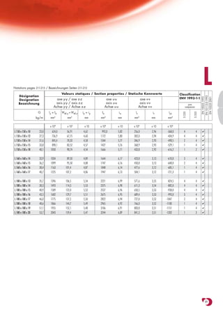 Notations pages 211-215 / Bezeichnungen Seiten 211-215
                                      Valeurs statiques / Section properties / Statische Kennwerte                         Classification
                                                                                                                                                    L
    Désignation




                                                                                                                                                  EN 10113-3:1993
                                                                                                                                                   EN 10025:1993

                                                                                                                                                   EN 10225:2001
                                  axe y-y / axe z-z                    axe u-u                axe v-v                      ENV 1993-1-1
    Designation
    Bezeichnung                  axis y-y / axis z-z                   axis u-u               axis v-v                             pure
                                Achse y-y / Achse z-z                 Achse u-u              Achse v-v                          compression

                    G       Iy = Iz   Wel.y = Wel.z   iy = iy    Iu               iu    Iv               iv       Iyz




                                                                                                                             S 235



                                                                                                                                          S 355
                   kg/m       mm4         mm 3
                                                        mm      mm    4
                                                                              mm       mm    4
                                                                                                     mm          mm4

                            x 104         x 103        x 10     x 104         x 10     x 104         x 10        x 104
L 150 x 150 x 10     23,0     624,0       56,91       4,62       992,0        5,82     256,0             2,96    -368,0       4               4    ✔

L 150 x 150 x 12     27,3     736,9       67,75       4,60      1172          5,80     302,0             2,94    -434,9       4               4    ✔

L 150 x 150 x 14     31,6     845,4       78,33       4,58      1344          5,77     346,9             2,93    -498,5       2               4    ✔

L 150 x 150 x 15     33,8     898,1       83,52       4,57      1427          5,76     368,9             2,93    -529,1       1               4    ✔

L 150 x 150 x 18     40,1    1050         98,74       4,54      1666          5,71     433,8             2,92    -616,2       1               2    ✔



L 160 x 160 x 14     33,9    1034         89,50       4,89      1644          6,17     423,8             3,13    -610,0       3               4    ✔

L 160 x 160 x 15     36,2    1099         95,50       4,88      1747          6,16     450,8             3,13    -648,0       2               4    ✔

L 160 x 160 x 16     38,4    1163        101,4        4,87      1848          6,14     477,6             3,12    -685,1       1               4    ✔

L 160 x 160 x 17     40,7    1225        107,2        4,86      1947          6,13     504,1             3,12    -721,3       1               4    ✔



L 180 x 180 x 13     35,7    1396        106,5        5,54      2221          6,99     571,6             3,55     -824,5      4               4    ✔

L 180 x 180 x 14     38,3    1493        114,3        5,53      2375          6,98     611,3             3,54     -882,0      4               4    ✔

L 180 x 180 x 15     40,9    1589        122,0        5,52      2527          6,96     650,5             3,53     -938,0      4               4    ✔

L 180 x 180 x 16     43,5    1682        129,7        5,51      2675          6,95     689,4             3,53     -993,0      3               4    ✔

L 180 x 180 x 17     46,0    1775        137,2        5,50      2822          6,94     727,8             3,52   -1047         2               4    ✔

L 180 x 180 x 18     48,6    1866        144,7        5,49      2965          6,92     766,0             3,52   -1100         1               4    ✔

L 180 x 180 x 19     51,1    1955        152,1        5,48      3106          6,91     803,8             3,51   -1151         1               4    ✔

L 180 x 180 x 20     53,7    2043        159,4        5,47      3244          6,89     841,3             3,51   -1202         1               3    ✔




                                                                                                                                                       89
 
