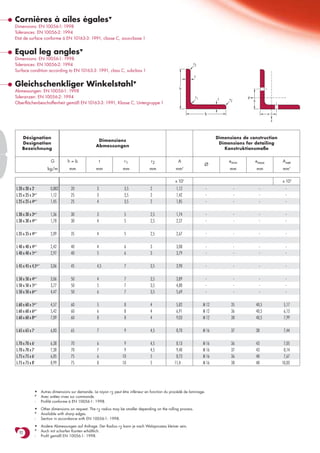 Cornières à ailes égales▼
Dimensions: EN 10056-1: 1998
Tolérances: EN 10056-2: 1994
Etat de surface conforme à EN 10163-3: 1991, classe C, sous-classe 1


Equal leg angles▼
Dimensions: EN 10056-1: 1998
Tolerances: EN 10056-2: 1994                                                                                       r2
Surface condition according to EN 10163-3: 1991, class C, subclass 1
                                                                                                                   t

Gleichschenkliger Winkelstahl                                               ▼
                                                                                                       h
Abmessungen: EN 10056-1: 1998
Toleranzen: EN 10056-2: 1994                                                                                        r1          t    r2         e
Oberflächenbeschaffenheit gemäß EN 10163-3: 1991, Klasse C, Untergruppe 1

                                                                                                                          b                                e




    Désignation                                                                                                                 Dimensions de construction
                                                      Dimensions
    Designation                                                                                                                  Dimensions for detailing
                                                     Abmessungen
    Bezeichnung                                                                                                                    Konstruktionsmaße

                          G         h=b                   t           r1              r2              A                              emin       emax           Anet
                                                                                                                         Ø
                        kg/m          mm             mm              mm              mm              mm    2
                                                                                                                                     mm             mm         mm2

                                                                                                     x 102                                                     x 102
L 20 x 20 x 3-            0,882       20              3               3,5             2              1,12                 -               -           -          -
L 25 x 25 x 3✘/-          1,12        25              3               3,5             2              1,42                 -               -           -          -
L 25 x 25 x 4✘/-          1,45        25              4               3,5             2              1,85                 -               -           -          -

L 30 x 30 x 3✘/-          1,36        30              3               5               2,5            1,74                 -               -           -          -
L 30 x 30 x 4✘/-          1,78        30              4               5               2,5            2,27                 -               -           -          -

L 35 x 35 x 4✘/-          2,09        35              4               5               2,5            2,67                 -               -           -          -

L 40 x 40 x 4✘/-          2,42        40              4               6               3              3,08                 -               -           -          -
L 40 x 40 x 5✘/-          2,97        40              5               6               3              3,79                 -               -           -          -

L 45 x 45 x 4,5✘/-        3,06        45              4,5             7               3,5            3,90                 -               -           -          -

L 50 x 50 x 4✘/-          3,06        50              4               7               3,5            3,89                 -               -           -          -
L 50 x 50 x 5✘/-          3,77        50              5               7               3,5            4,80                 -               -           -          -
L 50 x 50 x 6✘/-          4,47        50              6               7               3,5            5,69                 -               -           -          -

L 60 x 60 x 5✘/-          4,57        60              5               8               4              5,82                M 12         35            40,5        5,17
L 60 x 60 x 6✘/-          5,42        60              6               8               4              6,91                M 12         36            40,5        6,13
L 60 x 60 x 8✘/-          7,09        60              8               8               4              9,03                M 12         38            40,5        7,99

L 65 x 65 x 7-            6,83        65              7               9               4,5            8,70                M 16         37            38          7,44

L 70 x 70 x 6-            6,38        70              6               9               4,5            8,13                M 16         36            43          7,05
L 70 x 70 x 7-            7,38        70              7               9               4,5            9,40                M 16         37            43          8,14
L 75 x 75 x 6-            6,85        75              6              10               5              8,73                M 16         36            48          7,67
L 75 x 75 x 8-            8,99        75              8              10               5             11,4                 M 16         38            48         10,03




                 ▼   Autres dimensions sur demande. Le rayon r2 peut être inférieur en fonction du procédé de laminage.
                 ✘
                     Avec arêtes vives sur commande.
                 -   Profilé conforme à EN 10056-1: 1998.
                 ▼   Other dimensions on request. The r2 radius may be smaller depending on the rolling process.
                 ✘
                     Available with sharp edges.
                 -   Section in accordance with EN 10056-1: 1998.
                 ▼   Andere Abmessungen auf Anfrage. Der Radius r2 kann je nach Walzprozess kleiner sein.
                 ✘
                     Auch mit scharfen Kanten erhältlich.
  92
                 -   Profil gemäß EN 10056-1: 1998.
 