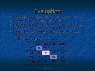 Evaluation Suppose that C1 is labeled S1, C2 as S2, and C3 as S3 Accuracy =  (10 + 0 + 10) / 170 = 12%  Diagonal shows how many members of the cluster actually belong to the sense given on the column  Can the “columns” be rearranged to improve the overall accuracy? Optimally assign clusters to senses 170 55 35 80 Totals 65 10 5 50 C3 60 40 0 20 C2 45 5 30 10 C1 Totals S3 S2 S1 