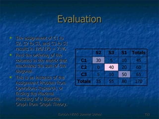 Evaluation The assignment of C1 to S2, C2 to S3, and C3 to S1 results in 120/170 = 71% Find the ordering of the columns in the matrix that maximizes the sum of the diagonal.  This is an instance of the Assignment Problem from Operations Research, or finding the Maximal Matching of a Bipartite Graph from Graph Theory. 170 80 55 35 Totals 65 50 10 5 C3 60 20 40 0 C2 45 10 5 30 C1 Totals S1 S3 S2 
