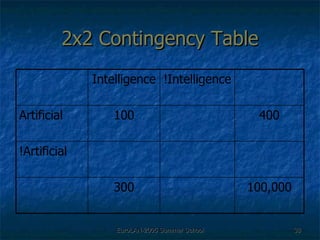 2x2 Contingency Table 100,000 300 !Artificial 400 100 Artificial !Intelligence Intelligence 