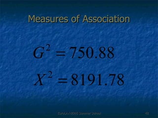 Measures of Association 