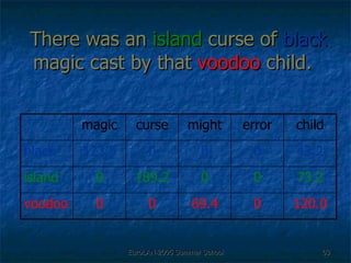 There was an  island  curse of  black  magic cast by that  voodoo  child.  120.0 0 69.4 0 0 voodoo 73.2 0 0 189.2 0 island 43.2 0 0 0 123.5 black child error might curse magic 