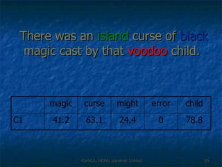 There was an  island  curse of  black  magic cast by that  voodoo  child.  78.8 0 24.4 63.1 41.2 C1 child error might curse magic 