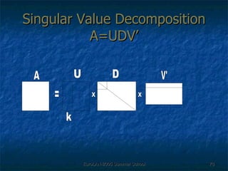 Singular Value Decomposition A=UDV’ 