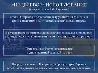 «НЕЦЕЛЕВОЕ» ИСПОЛЬЗОВАНИЕ
(на примере дела В.Ф. Януковича)
Очередная попытка Генеральной прокуратуры Украины
возобновить розыск по новым экономическим расследованиям
Отказ Интерпола в розыске по делу убийств на Майдане в
связи с наличием политической составляющей запроса
Искусственное формирование новых уголовных дел и оглашение
в розыск по делу о приватизации национального оператора связи
Приостановка Интерполом розыска
в связи активной защитой по делу
 