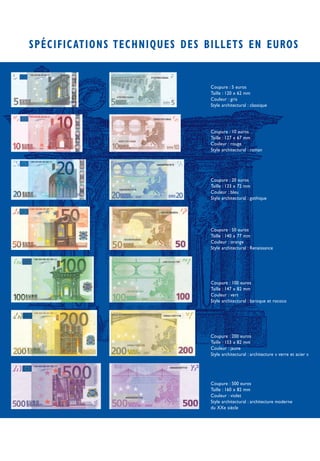 SPÉCIFIC ATIONS TECHNIQUES DES BILLETS EN EUROS


                               Coupure : 5 euros
                               Taille : 120 x 62 mm
                               Couleur : gris
                               Style architectural : classique




                               Coupure : 10 euros
                               Taille : 127 x 67 mm
                               Couleur : rouge
                               Style architectural : roman




                               Coupure : 20 euros
                               Taille : 133 x 72 mm
                               Couleur : bleu
                               Style architectural : gothique




                               Coupure : 50 euros
                               Taille : 140 x 77 mm
                               Couleur : orange
                               Style architectural : Renaissance




                               Coupure : 100 euros
                               Taille : 147 x 82 mm
                               Couleur : vert
                               Style architectural : baroque et rococo




                               Coupure : 200 euros
                               Taille : 153 x 82 mm
                               Couleur : jaune
                               Style architectural : architecture « verre et acier »




                               Coupure : 500 euros
                               Taille : 160 x 82 mm
                               Couleur : violet
                               Style architectural : architecture moderne
                               du XXe siècle
 