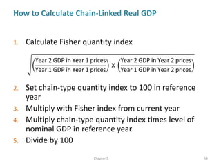 Chain Linking Gdp EuroMAC_Ch5.pptx