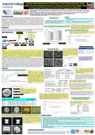 (a)                               Through direction                    (d)
                                                                       (c)
(b)
                                                                                  Through direction




                                                                                                                                                                     Porous Three-Dimensional Scaffolds of Poly(3-Hydroxybutyric Acid)
                                                                                                                                                                   (PHB) and Poly(3-Hydroxybutyric-co-3-Hydroxyvaleric Acid) (PHBV) With
                                                                                                                                                                        An Improved Thickness As Cell Growth Supporting Materials
                                                                                                                                                                                             Saiful Zubairi1, Alexander Bismarck1, Apostolis Koutinas2, Nicki Panoskaltsis3 and Athanasios Mantalaris1
                                                                                                                                                                                             1Department of Chemical Engineering, Imperial College London, 2Department of Food Science and Technology, Agricultural University of

                                                                                                                                                                                             Athens, and 3Department of Haematology, Northwick Park & St. Mark’s campus, Imperial College London.
                                                                                                                                                                                             For additional information please contact: saiful.zubairi08@imperial.ac.uk
          INTRODUCTION                                                                                                                                                                                                                                                                                                                                                                                                            Objectives
         Over the past 30 years, polyhydroxy acids (PHA), particularly poly-3-hydroxybutyrate (PHB) and                                                                                                                                                                                                                       Rationale of this research
         copolymers of 3-hydroxybutyrate with 3-hydroxyvalerate (PHBV) have been demonstrated to be                                                                                                                                                                                                                                                                                                                               1. To fabricate and optimize the suitable biomimetic scaffolds for culturing
                                                                                                                                                                                                                                                                                                                                                                                                                                     leukaemic cells ex vivo.
         suitable for tissue engineering applications. Specifically, these polymers have been used as a wound
                                                                                                                                                                                                                                                                                                            To promote the usage of POME in producing PHA via
         healing matrix and also as a wrap-around implant. However, to our knowledge, scaffolds from PHB                                                                                                                                                                                                                                                                                                                          2. Study of CLL - lack of appropriate ex vivo models - mimic the ABNORMAL 3-D
                                                                                                                                                                                                                                                                                                            microbial fermentation process as an ADDED VALUE
         with thickness greater than 1 mm have not been produced yet. In this work, PHB and PHBV porous                                                                                                                                                                                                                                                                                                                              BM niches → To facilitate the study of CLL in its native 3-D niches.
                                                                                                                                                                                                                                                                                                            MATERIALS for Tissue Engineering applications.
         3-D scaffolds with an improved thickness greater than 4 mm were fabricated and evaluated in terms of
         their physico-chemical characterization and cellular response on the Acute Myeloid Leukaemia cell line
         (HL-60) for 14 days.                                                                                                                                                                                                                                                                                                                                                                                                                                                       FIGURE 5: Efficacy of (A) salt-leaching process and (B) salt
                                                                                                                                                                                                                                                                                              Efficacy of salt removal measured via ion conductivity and gravimetric analysis                                                                                                       removal after lyophilization process via gravimetric analysis for
      NOVELTY                                                                                                                                                                                                                                                                                                                       *                                          *
                                                                                                                                                                                                                                                                                                                                                                                                                                                                                    PHB and PHBV (4%, w/v). *Significant difference with p<0.05
                                                                                                                                                                                                                                                                                                                                                                                                                                                                                    between the samples were highlighted by lines (n = 10).
                                                                                                                                                                                                                                                                                                           120
         Ability to fabricate porous 3-D scaffolds with an improved thickness greater than 4 mm from PHB and                                                                                                                                                                                               110
                                                                                                                                                                                                                                                                                                                                                                      99.67        99.97
         PHBV without the presence of the etching surfaces and structural instability.                                                                                                                                                                                                                     100            92.59                                                                                                   Effect of salt remnants in polymeric 3-D scaffolds on cell growth media
                                                                                                                                                                                                                                                                                                            90                           82.20

      METHODOLOGY                                                                                                      Solvent evaporation in fume
                                                                                                                        cupboard (Complied with
                                                                                                                                                                          Effect of Porogen Residual On Cell Growth Media                                                                                   80                                                                                                                                                               FIGURE 6: Conductivity (κ) of cell growth media in the presence of
                                                                                                                                                                                                                                                                                                                                                                                                                                                                             scaffolds as a function of time at 20 ± 1 oC (n = 3).




                                                                                                                                                                                                                                                                                              % Efficacy
                                                                                                                       UK-SED, 2002: < 20 mg/m3)
                                                                                                                                                                                                                                                                                                            70
                                                                                                                                                                                        Efficacy of Salt Removal                                                                                            60                                                                                                                                                         20.85
                                                                                                                                                                                                                                                                                                            50                                                                                                                                                                                                                 NS
                                                                                                                                                                               Polymer Concentration Vs. Thickness                                                                                                                                                                                                                                                      20.8
                                                                                                                                                                                                                                                                                                            40




                                                                                                                                                                                                                                                                                                                                                                                                                                                Conductivity (mS/cm)
                               Polymer solution in                                                                                                                                                                                                                                                          30                                                                                                                                                         20.75
                                organic solvent                                                                                                                                   Polymer Concentration Vs. Time
                                                                                                                                                                                                                                                                                                            20
                                                                                                                                                                                                                                                                                                            10
                                                                                                                                                                                                                                                                                                                                                                                                                                                                        20.7
                                                                                                                                                                    Porogen-DIW
                                                                                                                                                                      leaching               FABRICATION                                                                                                                                                                                                                                                                                                      PHB (4%, w/v) porous 3-D scaffolds
                                                                                                                                                                                                                                                                                                               0                                                                                                                                                       20.65
                                                                                                                                                                                                                                                                                                                        Salt-leaching process                       Lyophilization process                                                                                                                    PHBV (4%, w/v) porous 3-D scaffolds
                                                               (a)            Polymer solution + Porogen                  3
                                                                                                                                                                     4                                                                                                                                                                                                                                                                                                  20.6                                  Control: Cell growth media without a scaffold
                                                                                                                                                                                                                                                                                                                       Type of polyhydroxyalkanoates (PHAs) porous 3-D scaffolds
                                                                                                  2
                                                                       1                                                                                                                                                                                                                                                                                                                                                                                               20.55
                                                                                                                                                                                    5          Porous 3-D                                                                                                                               PHB (4%, w/v)      PHBV (4%, w/v)      No lost of polymer mass
                                                                                                                                                                                                                                               Efficiency: PHB > PHBV →
                                                                                                                                                                                                scaffolds                                                                                                                                                                      throughout the SCPL process                                                              20.5
                                                                                                                                                                                                                                               Hydrophilicity: PHB > PHBV
                                                                (b)                                                                                                                                                                                                                                                                                                                                                                                                             0              1          2             3            4           5            6            7
                                                                                                              Polymer + Solvent                    Dried cast Polymer +
                                                                                                               + Porogen cast                            Porogen                                                                                                                                                                                                                                                                                                                                                        Time (days)
(c)
(a)
(e)                                                                                                                                                                                                                                                                                                                                                                                                                                                                                                                         Conductivity of cell growth media = 20.77 mS/cm @ 20 ± 1 oC

                        Porogen (i.e., NaCl,
                        sucrose & etc.)
                                                                                                                                                                                                                                                                                                                   Physico-chemical characterization                                                  FIGURE 7: Scanning electron micrograph
                     FIGURE 1:                                                                                                                                                                                                                                                                                                                                                                        of: (a) PHBV (4%, w/v) porous 3-D
                     Schematic of the Solvent-Casting Particulate-Leaching (SCPL) process. The process comprises (1) mixing of polymer                                                                                                                                                                                 Through direction                                   Through direction          scaffolds vertical cross-section (35x); (b)
                                                                                                                                                                                                                                                                           (a)                                                                          (c)
                     solution with porogen; (2) adding the polymer solution with porogen into a Petri-dish and then incubated in the                                                                                                                                                                                                                                                                  PHB (4%, w/v) porous 3-D scaffolds
                     lyophilization flask to avoid development of etching surfaces; (3) evaporation of solvent for 48 h in the fume cupboard. The                                                                                                                                                                                                                                                     vertical cross-section 35x). The enlarged
                     solvent evaporation is complied with the United Kingdom Solvent Emission Directive (SED), 2002 for Halogenated VOCs:                                                                                                                                                                                                                                                             views of (a) and (b) are shown in (c) and
                     <20 mg/m3 (<≅ 12 kg of CHCl3); (4) leaching out porogen from dried cast polymer + porogen by using 10 liters of deionized                                                                                                                                                                                                                                                        (d) respectively (100x). Particles size:
                     water for 48 h (changed twice/day) at 20 ± 1oC; (5) lyophilized porous 3-D scaffolds with the thickness greater than 4 mm;                                                                                                                                                                                                                                                       212-850 µm.
                     (6) A rectangular size of ∼10 mm x ∼10 mm x ∼5 mm porous 3-D scaffolds is incised prior to the physico-chemical
                     characterization, in vitro degradation measurement and cellular proliferation studies.                                                                                                                                                                                                                                                                                                              16                                                                                             FIGURE 8: Pore size distribution (PSD)
                                                                                                                                                                                                                                                                                                                                                                                                                                        PHBV (4%, w/v) porous 3-D scaffold
                                                                                                                                                                                                                                                                                                                                                                                                                         14             PHB (4%, w/v) porous 3-D scaffold                                               of PHBV and PHB (4%, w/v) porous 3-
                 Different concentrations of PHB and PHBV ranging from 1% to 5% (w/v) were prepared in chloroform.                                                                                                                                                                                                                                                                                                                                                                                                      D scaffolds determined using mercury




                                                                                                                                                                                                                                                                                                                                                                                                    -dV/d(log D)/cm3/g
                                                                                                                                                                                                                                                                                                                       Through direction                                   Through direction                             12
                                                                                                                                                                                                                                                                                                                                                     (d)
                 Porous 3-D scaffold were fabricated using the Solvent-Casting Particulate-Leaching (SCPL) method.                                                                                                                                                         (b)                                                                                                                                                                                                                                          intrusion porosimetry (MIP).
                                                                                                                                                                                                                                                                                                                                                                                                                         10
                 The efficacy of the SCPL method was determined using ion conductivity measurement and
                                                                                                                                                                                                                                                                                                                                                                                                                          8
                 gravimetric analysis (to determine any potential of polymer weight loss during the salt-leaching
                                                                                                                                                                                                                                                                                                                                                                                                                          6
                 process). The salt remnants left inside the scaffolds were measured using ion conductivity as an
                                                                                                                                                                                                                                                                                                                                                                                                                          4
                 ultimate validation prior to the physico-chemical characterization and cellular proliferation studies on
                                                                                                                                                                                                                                                                                                                                                                                                                          2
                 the Acute Myeloid Leukaemia cell line (HL-60). Analysis of statistical significance was performed using
                                                                                                                                                                                                                                                                                                                                                                                                                          0
                 one-way analysis of variance (ANOVA) test and Students t-test with a significance level of p<0.05.                                                                                                                                                                                                                                                                                                           0          50                            100          150         200     250       300         350        400
                                                                                                                                                                                                                                                                                                                                                                                                                                                                                          Pore Diameter, D/µm
            RESULTS                                                                                                                                                                                                                                                                                                                                                                                                                                                                                    TABLE 1: Physical properties of PHB and PHBV
                                                                                                                                                                                                                                                                                              Structural properties                                                        Polymeric porous 3-D scaffolds                                                                                              (4%, w/v) porous 3-D scaffolds. The table
                           Polymer concentrations with respect to polymeric 3-D scaffolds thickness
                                                                                                                                                                                  FIGURE 3:                                                                                                                                                                          PHB (4%, w/v)             PHBV (4%, w/v)                                                                                          summarizes the principal physical properties of two
                                        5.5                                                                                                                                                                                                                                                   Scaffold thickness, mm                                           5.25 ± 0.36                4.40 ± 0.52**                                                                                                polymeric porous 3-D scaffolds prior to the in vitro
                                                                                                                                                                                  Kinetics of PHB and PHBV homogenization
                                                                                                                                Ψ      *                       *                                                                                                                              Pore size distribution                                           Micro-pores 10 - 100µm + Micro-pores 10 - 100µm +                                                                                       cell proliferation studies.
                                         5                                                                                                                                        process     with    respect    to    different
                                                                                                                                                                                                                                                                                              (diameter: µm)                                                   Macro-pores 100 - 350µm Macro-pores 100 - 350µm
                                                                                                                                                                                  concentration, % (w/v). (A): Inhomogeneous
      Polymers concentration, % (w/v)




                                        4.5                                                                                                                                                                                                                                                   Physical properties
                                                              *Ψ                                                                (A) Inhomogeneous polymer solutions               polymer solutions were occurred with the                                                                    BET surface area, As, m2 g-1[a]                                  0.70 ± 0.02                                                        0.82 ± 0.03*                                                         **(p<0.01) - Results are considered statistically significant (n = 10) as
                                         4
                                                                                                                                contain glutinous semi-solid residual             appearances of glutinous polymer materials                                                                                                                                                                                                                                                                           compared with PHB. *(p<0.05) - Results are considered statistically
                                        3.5
                                                                                     *                                                                                                                                                                                                        Geometrical bulk density, g cm-3                                 0.084 ± 0.15                                                       0.072 ± 0.28*                                                        significant (n = 4) as compared with PHB. [a] BET surface area (m2 g-1) =
                                                      Ψ*
                                                                                                                                                                                  at the bottom of the SCHOTT Duran                                                                          Skeletal density, g cm-3[b][c]                                   0.47 ± 0.52                                                        0.92 ± 0.14*                                                         Total skeletal surface area (m2)/skeletal mass (g). [b] ρs is the skeletal density
                                                                   *                                                                                                                                                                                                                                                                                                                                                                                                                                   of the crushed scaffolds, which is determined from helium pycnometry. [c]
                                         3                                                                                                                                        bottle. The mean values obtained from 10                                                                    Porosity, %                                                      81.97 ± 1.22                                                       92.17 ± 0.73*                                                        The higher pore volume (the higher the amount of absorbate intruded), the
                                        2.5                                                                                                                                       experiments ± SEM are shown (n = 10).                                                                                                                                                                                                                                                                                lower the skeletal volume.

                                         2
                                                  * Ψ                                                                                                                             *Significant difference with p<0.05 for the
                                                               *
                                                                                  Poly(3-hydroxybutyric acid): PHB                                                                value changed as compared to the previous                                                                                                                                                   Solvent-cast thin film[a][b]                                                               TABLE 2: Wetting and wettability of water on
                                        1.5                                                                                                                                                                                                                                                                Surface physico-chemistry                                            PHB              PHBV
                                                                                  Poly(3-hydroxybutyric acid-co-hydroxyvalerate): PHBV                                            value. (Ψ) p<0.05 for solubility rate of PHB                                                                                                                                                                                                                                           PHB and PHBV solvent-cast thin films surfaces.
                                         1            Ψ
                                                                                                                                                                                  vs. PHBV.                                                                                                                                                                                   (4%, w/v)        (4%, w/v)
                                        0.5                                                                                                                                                                                                                                                                Contact angle, θapparent (deg.)                                 66.80 ± 0.2      79.24 ± 0.4*
                                                                                                                                                                                                                                                                                                                                                                                                                                                                         [a] Equilibrium contact angle on solvent-cast thin films on polypropylene sheet (n = 10). [b]
                                                                                                                                                                                                                                                                                                           Surface free energy, mN m-1 (γs)                                54.13 ± 0.3      46.93 ± 0.2*                                                                 Contact angle of polypropylene (PP) sheet without PHB and PHBV coating = 92.43 ± 0.3 o. [c]
                                         0
                                                                                                                                                                                                                                                                                                           Work of adhesive, mN m-1 (W SL)[c]                              +109.42 ± 0.2 +97.41 ± 0.3*                                                                   (+) or (-) work of adhesive: A non-spontaneous or spontaneous process respectively. [d] (+) or (-)
                                              0           5     10           15          20           25      30     35         40          45     50         55   60       65                                                                                                                                                                                                                                                                                           spreading coefficient: Water will spread or not spread over the surface respectively. *p<0.05 as
                                                                                                                                                                                                                                                                                                           Spreading coefficient (SH20/scaffolds)[d]                       -36.38 ± 0.3     -48.39 ± 0.2*                                                                compared with PHB. #p<0.05 as compared with apparent contact angle.
                                                                             Time of complete homogenization (mins )
                                                                                                                                                                                                                                                                                                                                                                                                                                                                               TABLE 3: Melting temperature, heat of fusion at melting point
                                                                                                                                                 FIGURE 2:                                                                                                                                                 Polymer[a][b][d]
                                                                                                                                                                                                                                                                                                                          Melting                                   Heat of fusion              Crystalinity (%)[c]
                                                                                                           Replication (n = 10)                                                                                                                                                                                                                                                                                                                                                and crystallinity of PHB and PHBV.
                                                                                                                                                 Thickness of scaffolds at different polymer                                                                                                                              temperature                               at melting (∆Hm)
                                                                                                                                                 concentrations. Measurement was done                                                                                                                      PHB            179.9 oC                                  104,974 J kg-1              71.9
                                                                                                                                                 using Digital Vernier Caliper (accuracy ±                                                                                                                 PHBV (12% PHV) 152.1 oC                                  72,708 J kg-1               49.8                                                                           [a] Thermal analysis data are provided by the Sigma-Aldrich. [b] Thermal analyses of PHB and
                                                                                                           Cut into 10 sections
                                                                                                                                                 0.01 mm). *Significant difference with p<0.05                                                                                                                                                                                                                                                                                 PHBV are done using a model DSC-7 differential scanning calorimeter (Perkin Elmer, USA) under
                                                      Porous 3-D                                                                                                                                                                                                                                                                                                                                                                                                               a nitrogen atmosphere, at a heating rate of 10 oC min-1. [c] Crystallinity is determined using the
                                                                                                                                                 as compared to PHB (n = 10).                                                                                                                                                                                                                                                                                                  following heat of fusion values for 100 % crystalline materials: ∆H0, PHB =146,000 J kg-1. The ∆H0
                                                       scaffolds                                                                                                                                                                     FIGURE 9: Kinetics of in vitro degradation process for PHB and PHBV (4%, w/v)                                                                                                                                                             for PHBV is assumed to be the same as that for PHB.[106][d] The degree of crystallinity, H* (%); of
                                                                                                        Randomly selected of 5 sections                                                                                                                                                                                                                                                                                                                                        the polymer could thus be estimated by using the following equation: H* (%) = ∆Hm/∆H0 × 100 %.
                                                                                                                                                                                                                                     porous 3-D scaffolds are measured via mass analysis. The polymeric porous 3-D
                                                                                                                                                                                                                                     scaffolds are submerged in phosphate buffered saline (PBS) and incubated at 37 oC.
                                                                                                                                                                                                                                     Samples are periodically removed and dried under vacuum prior to analysis. (*)
                                                                                                           Average thickness                                                                                                         p<0.05 for percent decreased from the previous value (n = 6). ΨSignificant difference                                                                                                                                                           Cell Proliferation Assay of Acute Myeloid Leukaemia Cell
                                                                                                                                                                                                                                     with p<0.01 between each polymers were highlighted by line (n = 6).
          Polymer                                                    General observation                                                                                            Thickness (mm)                                                                                                                                                                                                                                                                                         Line (HL-60) on Polymeric Porous 3-D Scaffolds
          concentration                                                                                                                                                     PHB                     PHBV                                                                                         110

          1% (w/v)                                                   Completely dissolved, homogenous solution appeared < 1.0                                                                       < 1.0                                                                                                          *
                                                                                                                                                                                                                                                  % Residual weight of porous 3-D scaffolds




                                                                                                                                                                                                                                                                                                 100
                                                                                                                                                                                                                                                                                                      90
                                                                                                                                                                                                                                                                                                                                                           *           *                                                                                                     TABLE 4: Change of cell numbers on PHB and PHBV porous 3-D
          2% (w/v)                                                   Completely dissolved, homogenous solution appeared < 1.0                                                                       < 1.0                                                                                                                                                                                                                                                                    scaffolds with time (by MTS assay).
                                                                                                                                                                                                                                                                                                                   *            *
                                                                                                                                                                                                                                                                                                      80                                                   *
          3% (w/v)                                                   Completely dissolved, homogenous solution appeared 1.80 ± 0.79                                                                 1.60 ± 0.79*
                                                                                                                                                                                                                                                                                                      70
          4% (w/v)                                                   Completely dissolved, homogenous solution appeared 5.25 ± 0.36                                                                 4.40 ± 0.52*                                                                                                          Ψ                                                                                                                                                    Incubation time                  Type of PHAs             Cell number[a]
                                                                                                                                                                                                                                                                                                      60
                                                                                                                                                                                                                                                                                                                                                                                                                                                                               (days)                           (4%, w/v)
                                                                                                                                                                                                                                                                                                      50                                  PHB (4%, w/v) porous 3-D scaffold
      (a)                                                                                        (b)                                                    (c)                                            (d)                                                                                                                                                                                                                                                                     1                                PHB                      207,657 ± 76,869
                                                                                                                                                                                                                                                                                                                                          PHBV (4%, w/v) porous 3-D scaffold
                                                                                                                                                                                                                                                                                                      40                                                                                                                                                                                                        PHBV                     136,182 ± 41,574
                                                                                                                                                                                                                                                                                                      30                                                                                                                                                                       7                                PHB                      170,714 ± 105,416
                                                                                                                                                                                                                                                                                                      20                                                                                                                                                                                                        PHBV                     165,793 ± 133,283
                                                  PHB 5% (w/v)                                                 PHBV 5% (w/v)                                        PHB 1% (w/v)                        PHB 3% (w/v)        PHBV 3% (w/v)                                                             10                                                                                                                                                                       14                               PHB                      195,000 ± 69,114
                                                                                                                                                                                                                                                                                                           0
                                                                                                                                                                                                                                                                                                                                                                                                                                                                                                                PHBV*                    346,428 ± 32,732**
                                                                                                                                                                                                                                                                                                               0   7       14       21        28     35        42      49       56     63      70                        77        84                                           [a] Initial seeding 370,000 cells per sample.
                                                                                                                                                                                                                                                                                                                                                           Time (days)                                                                                                          **p<0.01 relative to day 1.
                                                                                                                                                                                                                                                                                                                                                                                                                                                                                 *p<0.05 relative to PHB at day 14.

      FIGURE 4: Morphology of scaffolds at different polymer concentrations (a) Aerial view of PHB (5%, w/v), (b)
      Aerial view of PHBV (5%, w/v), (c) Aerial view of PHB (1%, w/v), (d) Aerial view of PHBV and PHB (3%, w/v).                                                                                                                           CONCLUSIONS
                                   (a)                                                                  (c)                                               FIGURE 5: Morphology of the polymeric porous                                      1. Polymer concentration of 4% (w/v) was considered an optimal concentration to produce an ideal porous 3-D scaffolds with a
                                                                                                                                                          3-D scaffolds in a rectangular shape with an                                         thickness greater than 4 mm without the presence of etching surfaces and structural instability.
                                                                                                                                                          approximate size of 10 × 10 × 5 mm3: (a) Aerial                                   2. High efficacies of salt-leaching process for both polymeric 3-D porous scaffolds were observed (99%, w/w) with no loss of
                                                                                                                                                          view of PHB (4%, w/v), (b) Side view of PHB                                          polymer weight throughout the process.
                                                      PHB (4%, w/v)                                                   PHBV (4%, w/v)                      (4%, w/v), (c) Aerial view of PHBV (4%, w/v), (d)
                                                                                                                                                                                                                                            3. The small amount of salt left inside the porous 3-D scaffolds might not give any adverse effect to the cell growth due to the
                                                                                                                                                          Side view of PHBV (4%, w/v).
                                                                                                                                                                                                                                               electrolytes imbalance from the hypertonic media solution (excessive amount of salt in the cell growth media).
                                                                                                                                                                                                                                            4. High in surface hydrophobicity → surface roughness + air trapped inside the pore grooves + contaminants of the salt on the
                                                                                                                                                                                                                                               pore surface.
         (b)                                                                                      (d)
                                                                                                      INNER SIDE
                                                                                                                                                                                                                                            5. High in surface hydrophobicity → EXPECTED → low degree of cell attachment & proliferation (14 days of cellular response on
                                                                                                                                           INNER SIDE
                                                                                                                                                                                                                                               the AML cell line (HL-60)).
                                                      PHB (4%, w/v)                                            PHBV (4%, w/v)

                                                                                                                   ∼10 mm ∼10 mm
                                                                                                                                                                                  ACKNOWLEDGEMENTS
                                                                                                      INNER SIDE
                                                                                                                              ∼ 5 mm                                              The authors would like to thank the Malaysian Higher Education (MOHE), National University of Malaysia
                                                                                                                                       INNER SIDE
                                                                                                                                                                                  (UKM) and the Richard Thomas Leukemia Fund for providing financial support to this project.
 