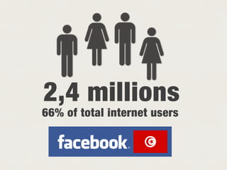 66% of total internet users
2,4 millions
 