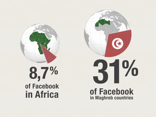 %8,7
of Facebook
in Africa
31of Facebook
in Maghreb countries
%
 