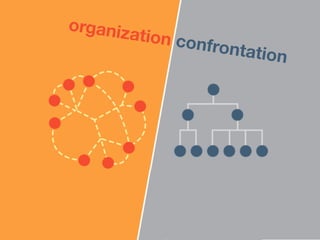 organization confrontation
 
