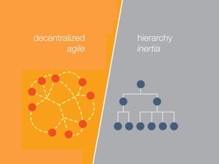 decentralized
agile 
hierarchy
inertia
 