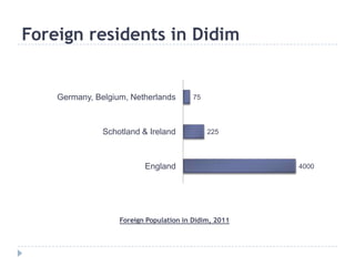Foreign residents in Didim<br />Foreign Population in Didim, 2011<br />