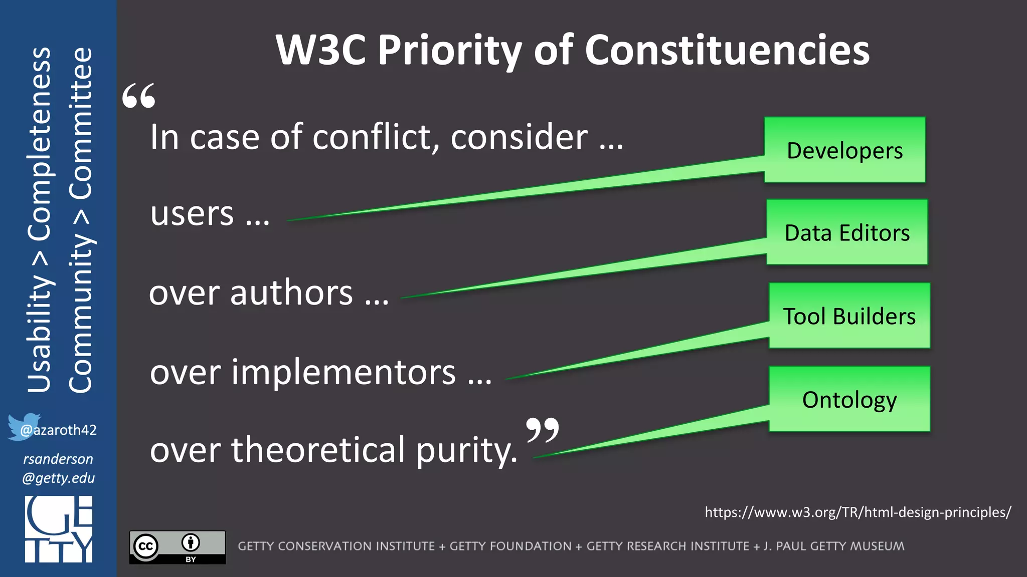 @azaroth42
rsanderson
@getty.edu
IIIF:	Interoperabilituy
Usability	>	Completeness
Community	>	Committee
@azaroth42
rsanderson
@getty.edu
W3C	Priority	of	Constituencies
In case of conflict, consider …
https://www.w3.org/TR/html-design-principles/
“
”
users …
over authors …
over implementors …
over theoretical purity.
Developers
Data	Editors
Tool	Builders
Ontology
 