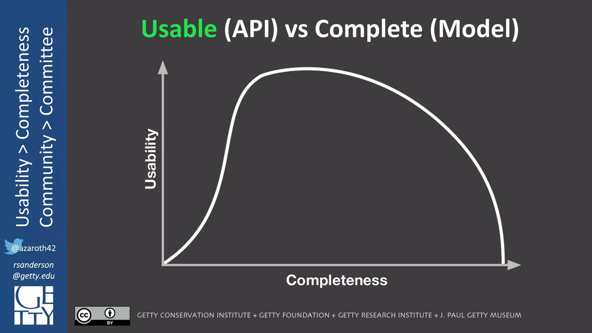 @azaroth42
rsanderson
@getty.edu
IIIF:	Interoperabilituy
Usability	>	Completeness
Community	>	Committee
@azaroth42
rsanderson
@getty.edu
Usable	(API)	vs	Complete	(Model)
 