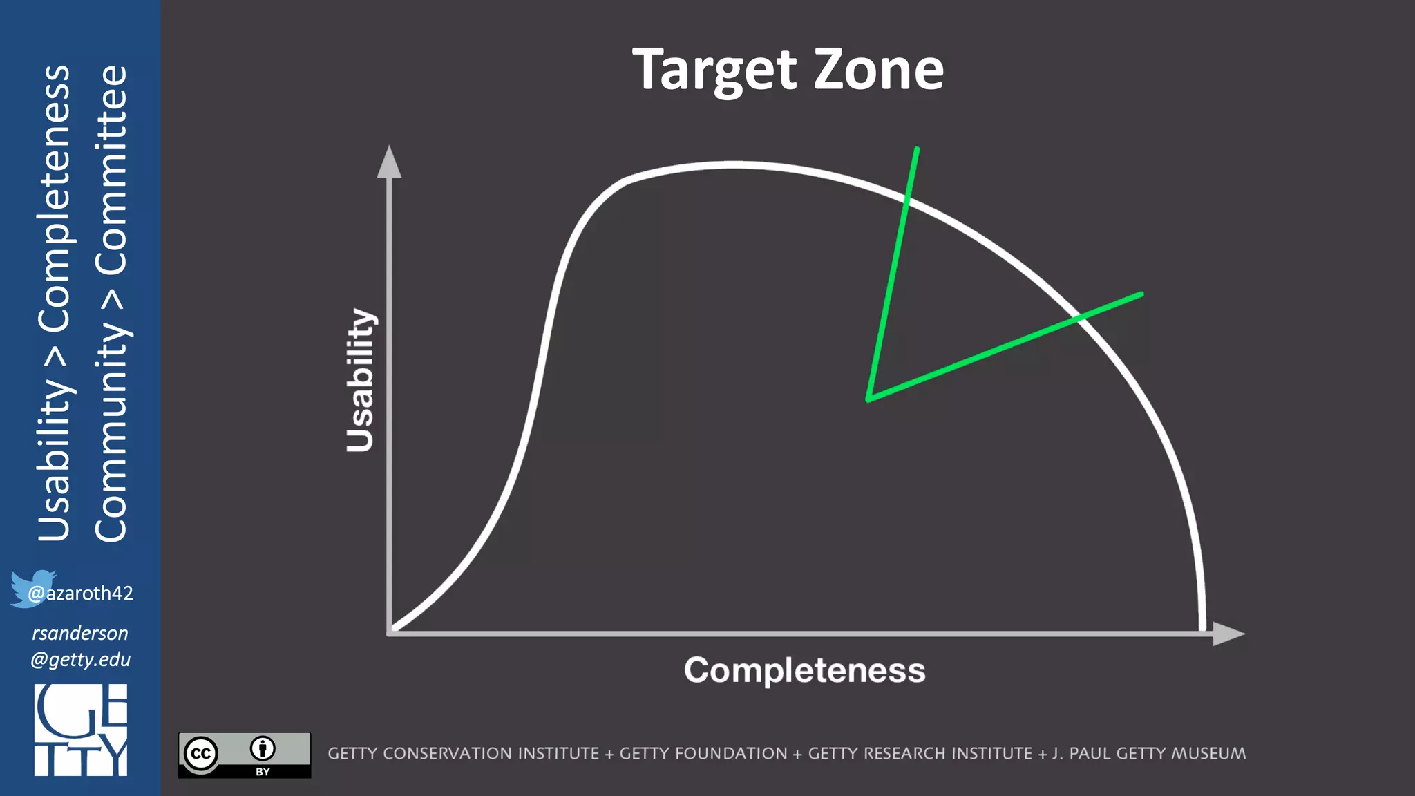@azaroth42
rsanderson
@getty.edu
IIIF:	Interoperabilituy
Usability	>	Completeness
Community	>	Committee
@azaroth42
rsanderson
@getty.edu
Target	Zone
 