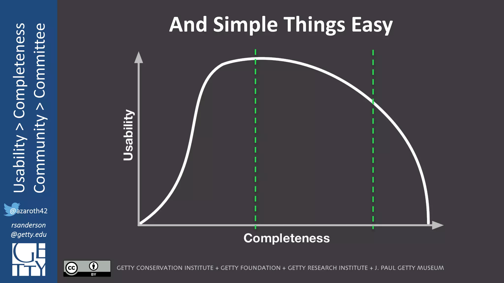 @azaroth42
rsanderson
@getty.edu
IIIF:	Interoperabilituy
Usability	>	Completeness
Community	>	Committee
@azaroth42
rsanderson
@getty.edu
And	Simple	Things	Easy	
 
