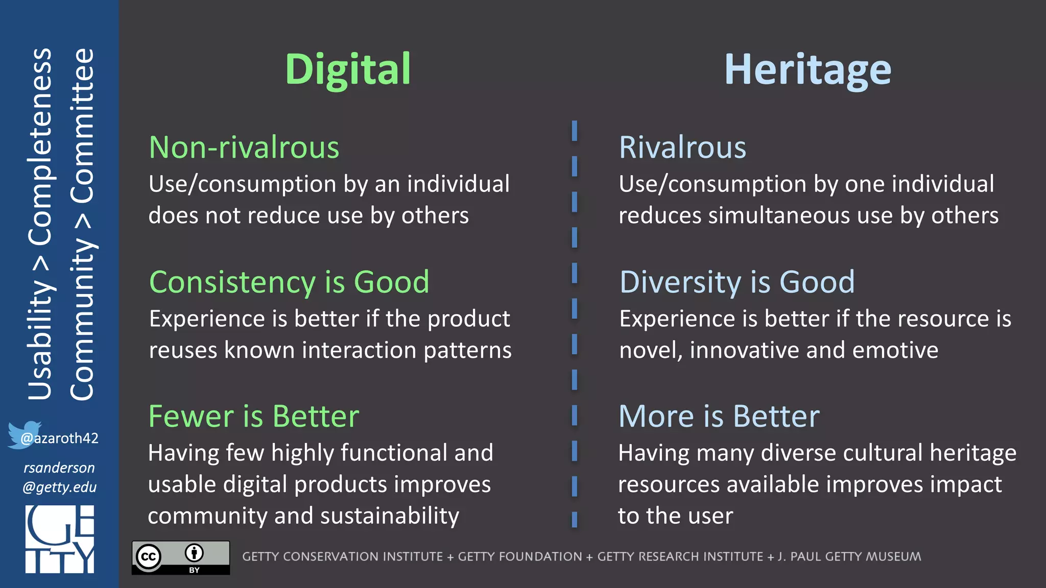 @azaroth42
rsanderson
@getty.edu
IIIF:	Interoperabilituy
Usability	>	Completeness
Community	>	Committee
@azaroth42
rsanderson
@getty.edu
Digital Heritage
Non-rivalrous
Use/consumption	by	an	individual
does	not	reduce	use	by	others
Consistency	is	Good
Experience	is	better	if	the	product	
reuses	known	interaction	patterns
Fewer	is	Better
Having	few	highly	functional	and	
usable	digital	products	improves	
community	and	sustainability
Rivalrous
Use/consumption	by	one	individual	
reduces	simultaneous	use	by	others
Diversity	is	Good
Experience	is	better	if	the	resource	is	
novel,	innovative	and	emotive
More	is	Better
Having	many	diverse	cultural	heritage	
resources	available	improves	impact	
to	the	user	
 