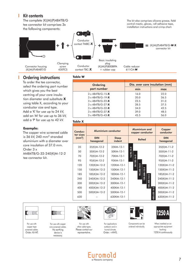 Euromold Connectors 400 Series Elbows 430TB Interface Type C Bushing