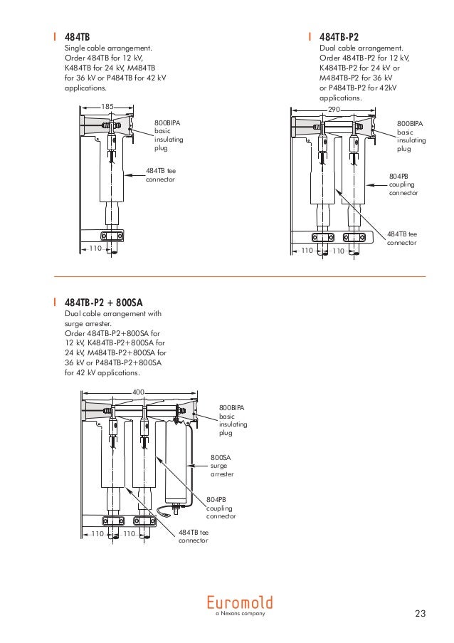 Euromold Connectors 400 Series Elbows 430TB Interface Type C Bushing