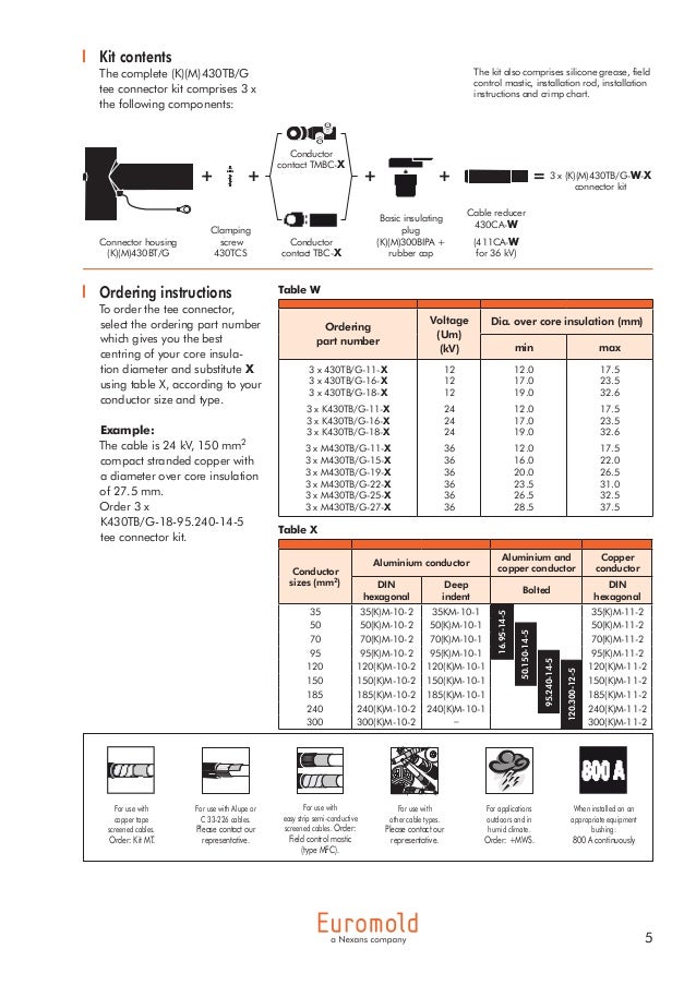 Euromold Connectors 400 Series Elbows 430TB Interface Type C Bushing