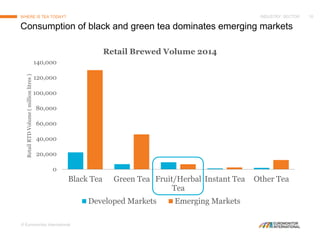 Global State of the Industry: A Review of the Top Tea Trends and Markets Around the World