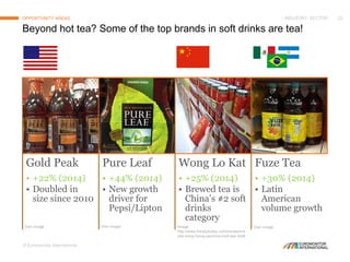 Global State of the Industry: A Review of the Top Tea Trends and Markets Around the World