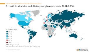 © Euromonitor International
Growth in vitamins and dietary supplements over 2011-2016
OPPORTUNITIES FOR VITAMINS & DIETARY SUPPLEMENTS IN ASIA PACIFIC
CAGR 2011-2016
10+%
6-9%
4-5%
2-3%
0-1%
<0%
Not represented
Note: % retail value CAGR 2011-2016 (US$ million, fixed exchange rate).
 